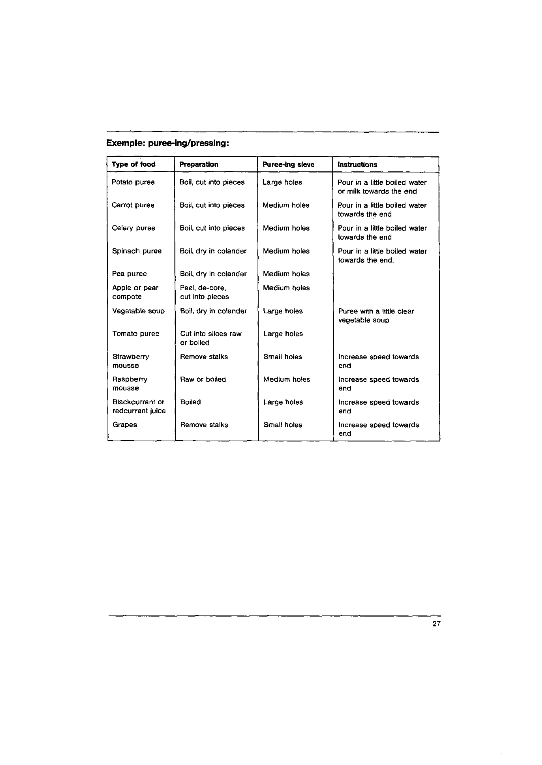 AEG KM 21, KM 31, KM 41 manual 