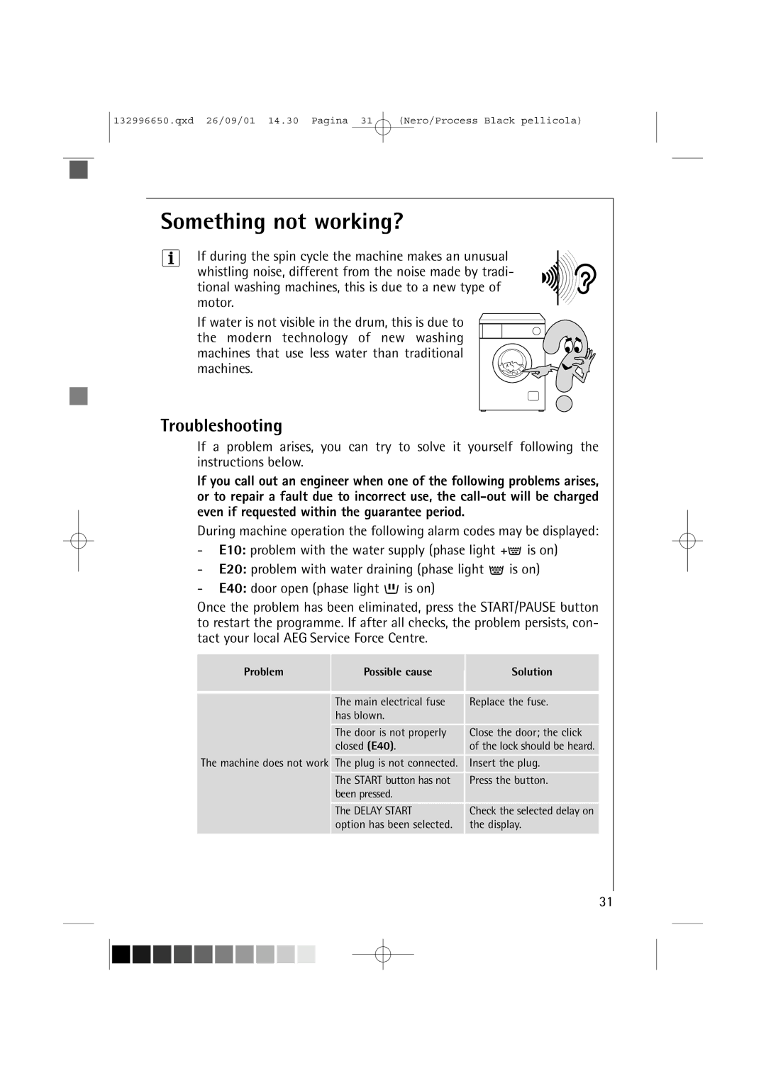 AEG L 1045 E manual Something not working?, Troubleshooting, Problem Possible cause Solution 