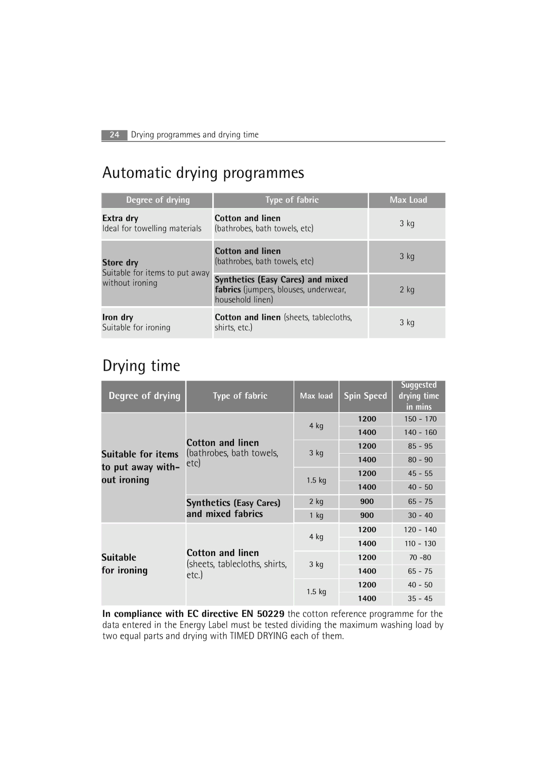 AEG L 14840 user manual Automatic drying programmes, Drying time, Bathrobes, bath towels, Etc 