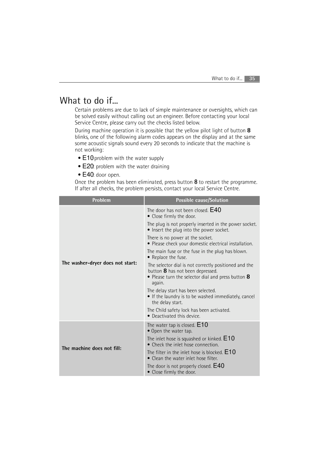 AEG L 14840 user manual What to do if, Possible cause/Solution 