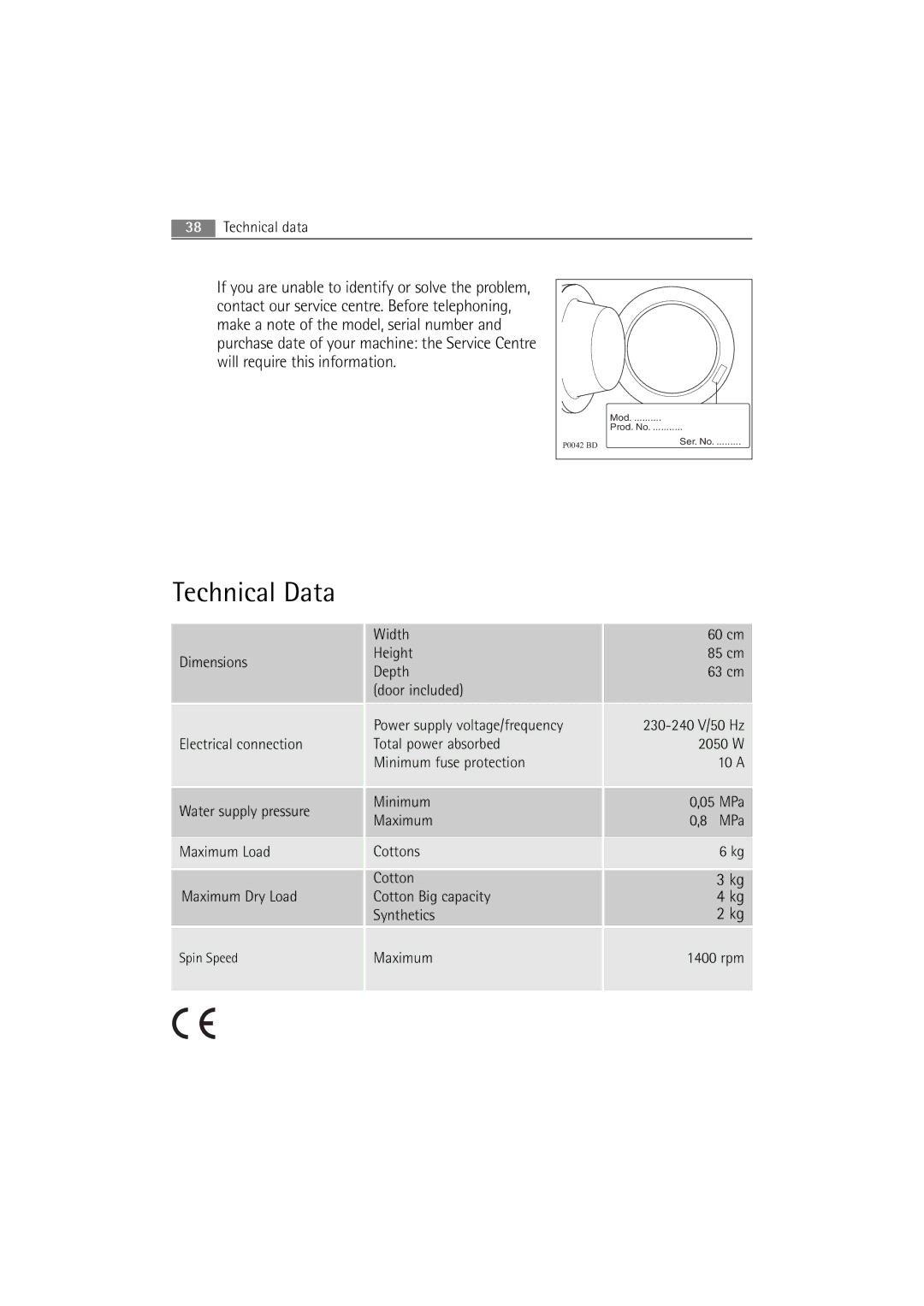 AEG L 14840 user manual Technical Data 