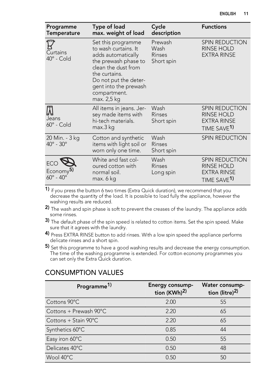 AEG L 60260 TL, L 60060 TL user manual Consumption Values, Time SAVE1 