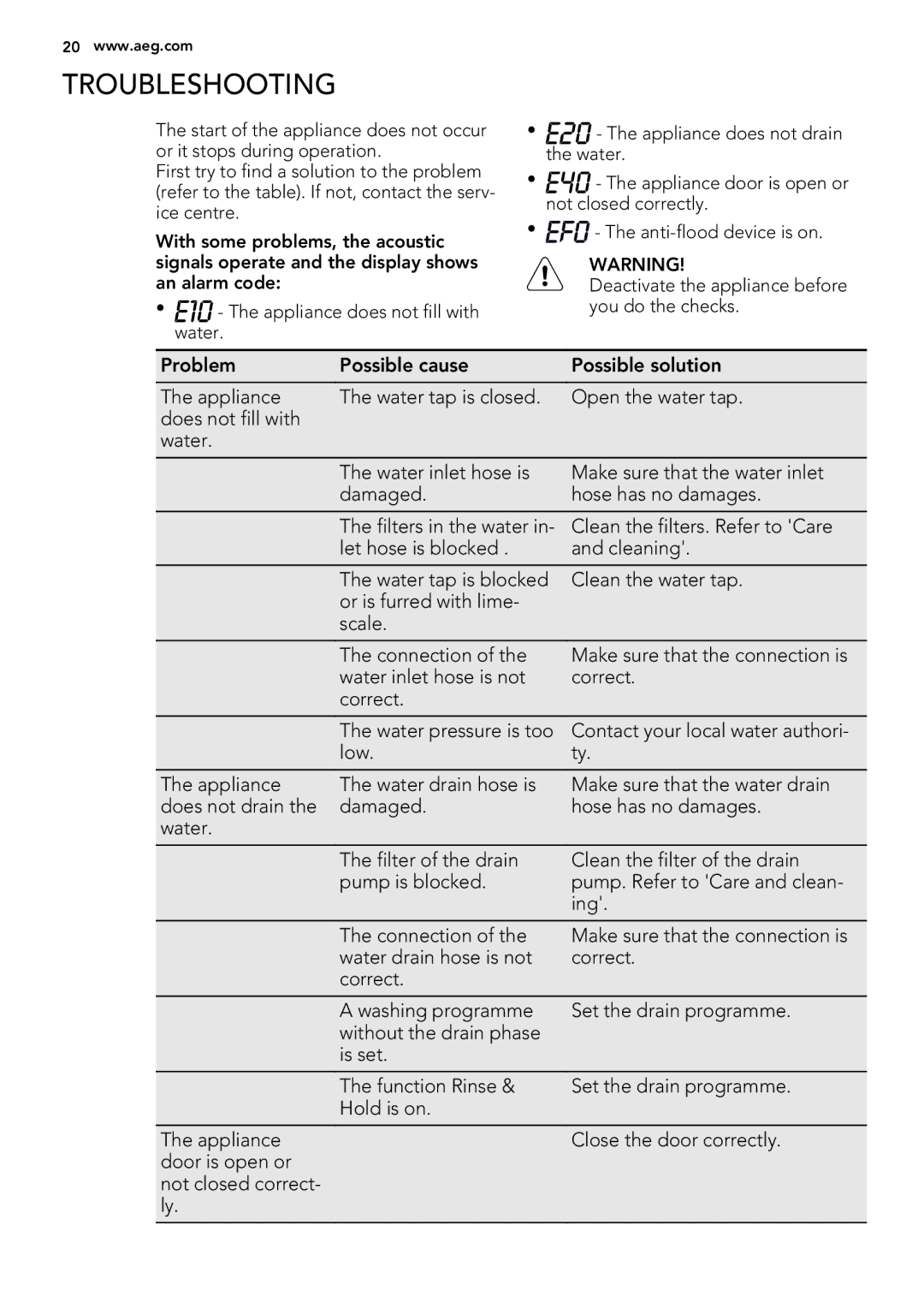 AEG L 60060 TL, L 60260 TL user manual Troubleshooting 