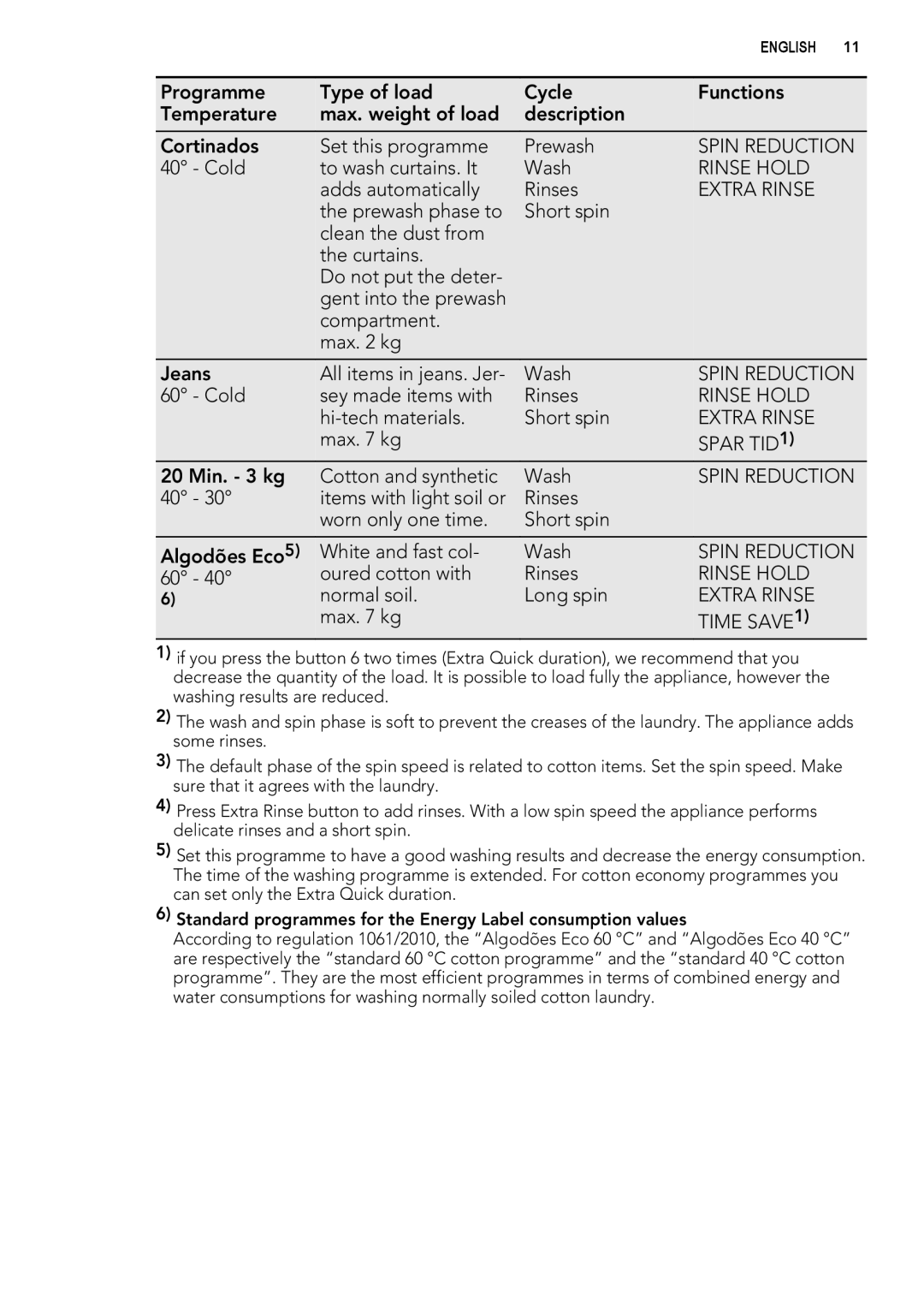 AEG L 60270 user manual Spar TID1 