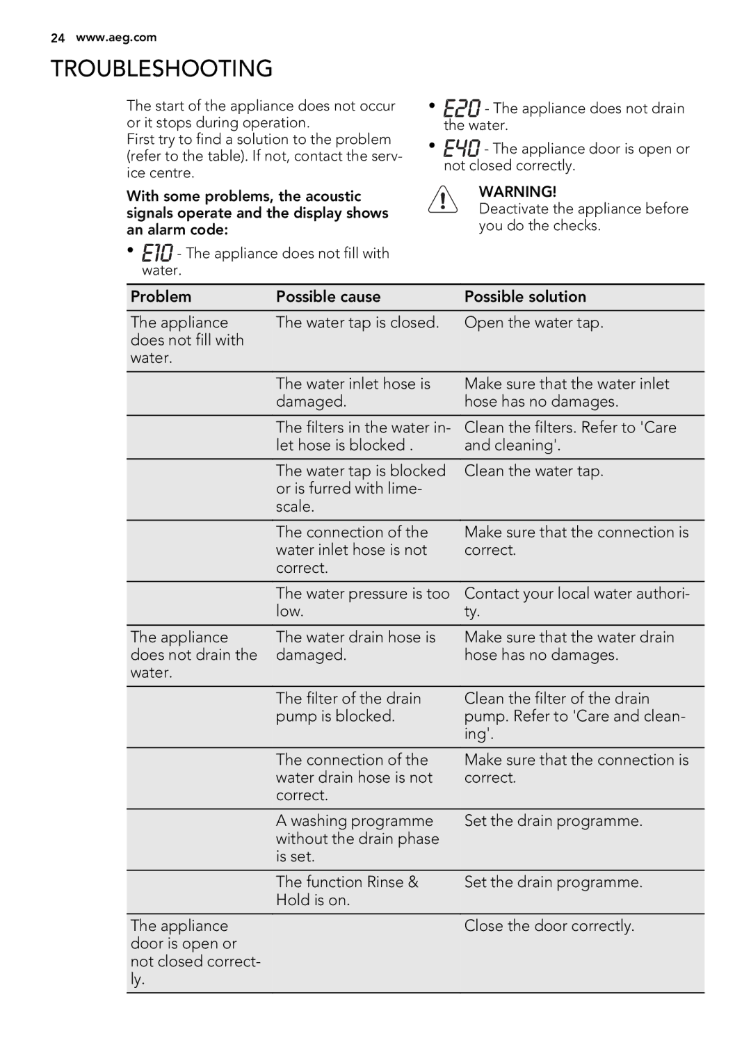 AEG L 60270 user manual Troubleshooting 