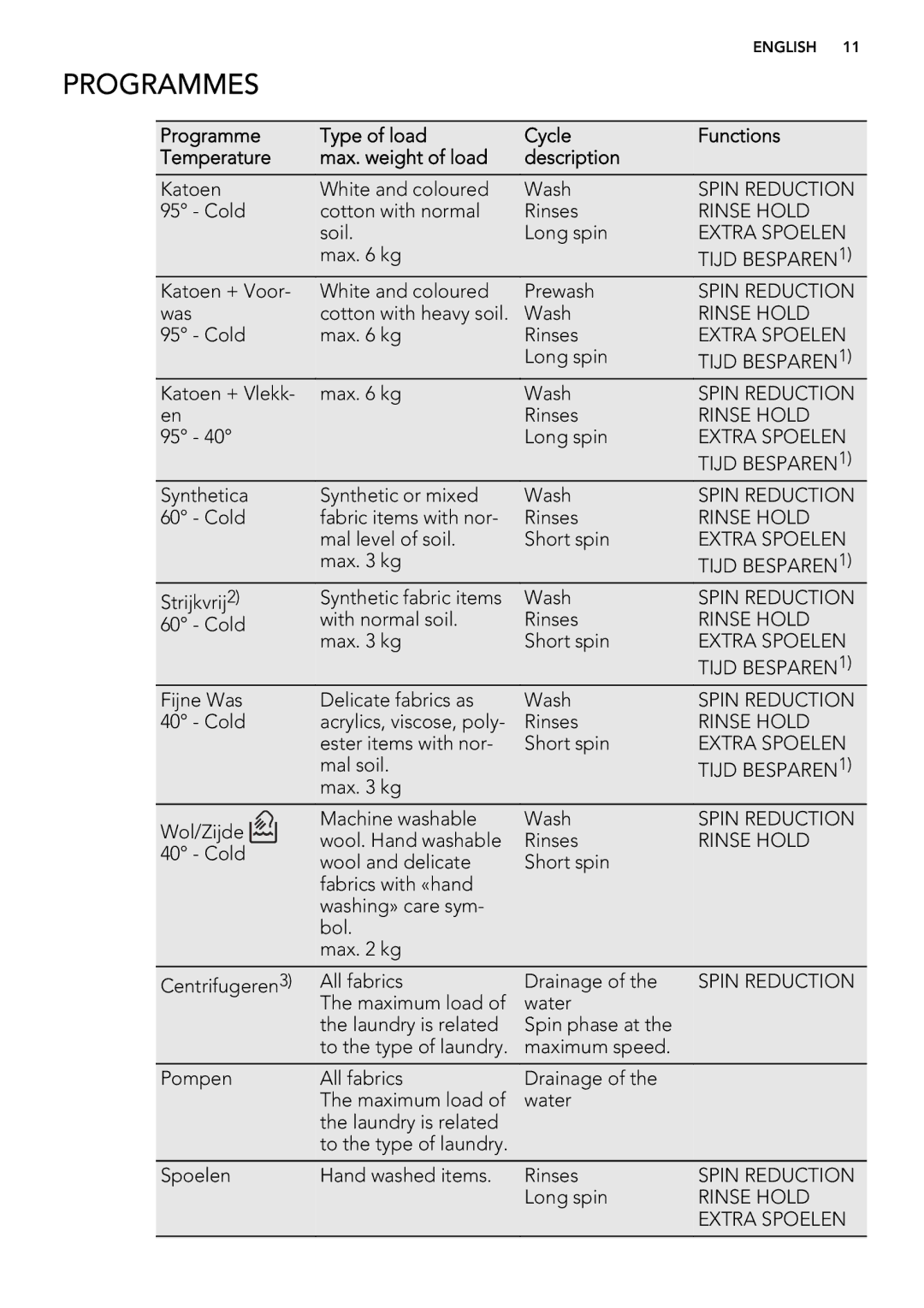 AEG L 60460 FL, L 60468 FL, L 60660 FL user manual Programmes, Extra Spoelen 