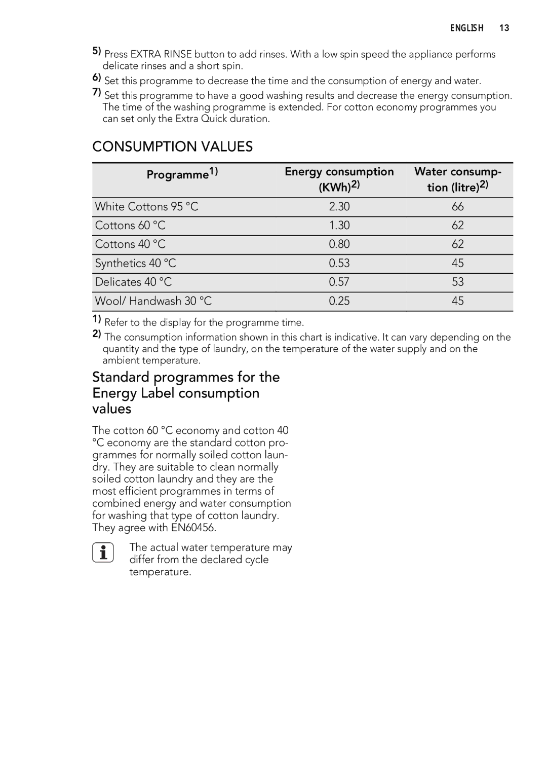 AEG L 70270 VFL user manual Consumption Values, Standard programmes for the Energy Label consumption values 