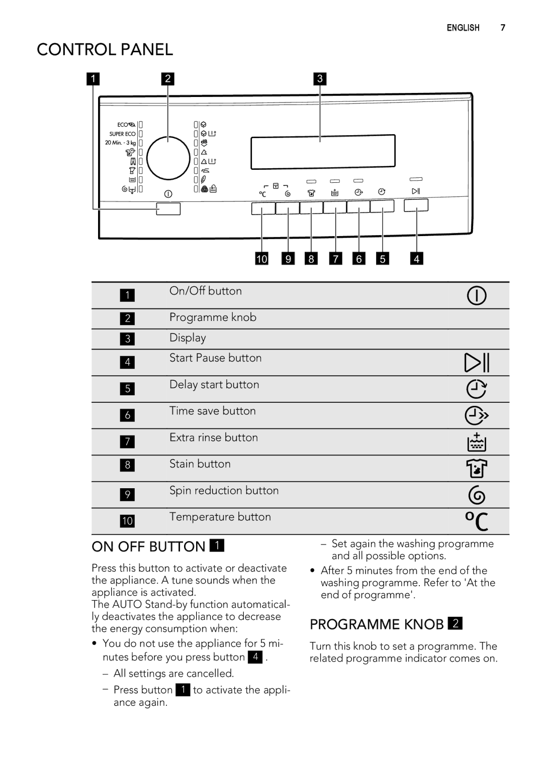 AEG L 70270 VFL user manual Control Panel, On OFF Button, Programme Knob 