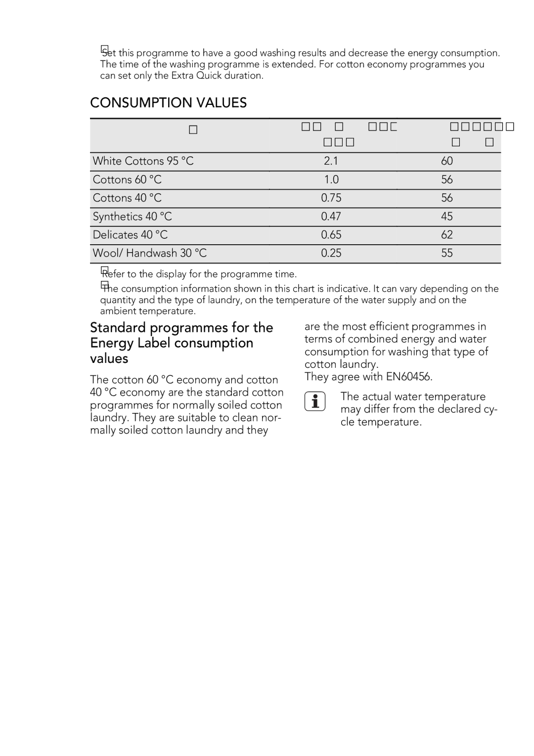 AEG L 71260 SL, L 71060 SL user manual Consumption Values, Standard programmes for the Energy Label consumption values 