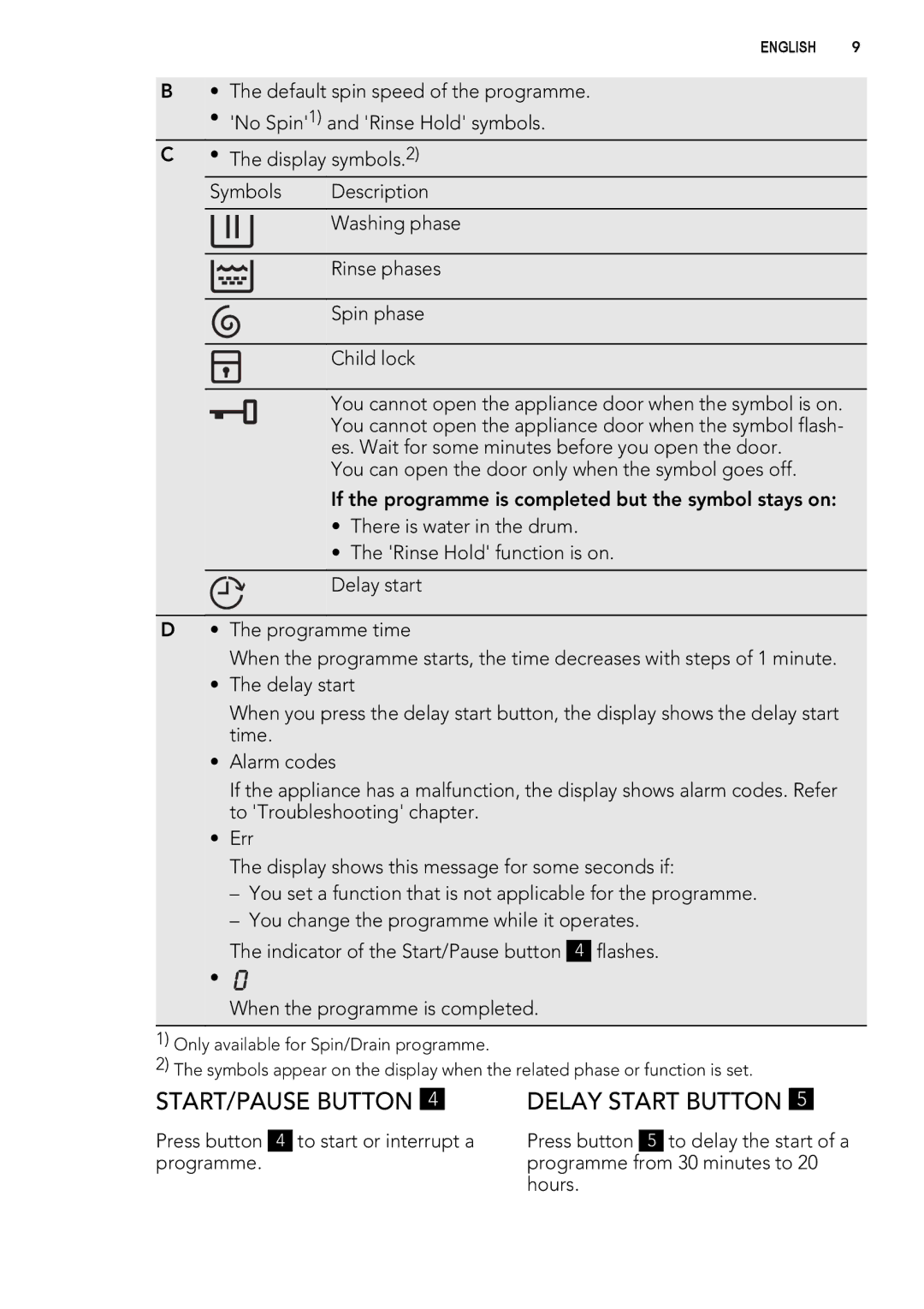 AEG L 71479 FL, L 71670 FL, L 71470 FL user manual START/PAUSE Button Delay Start Button 