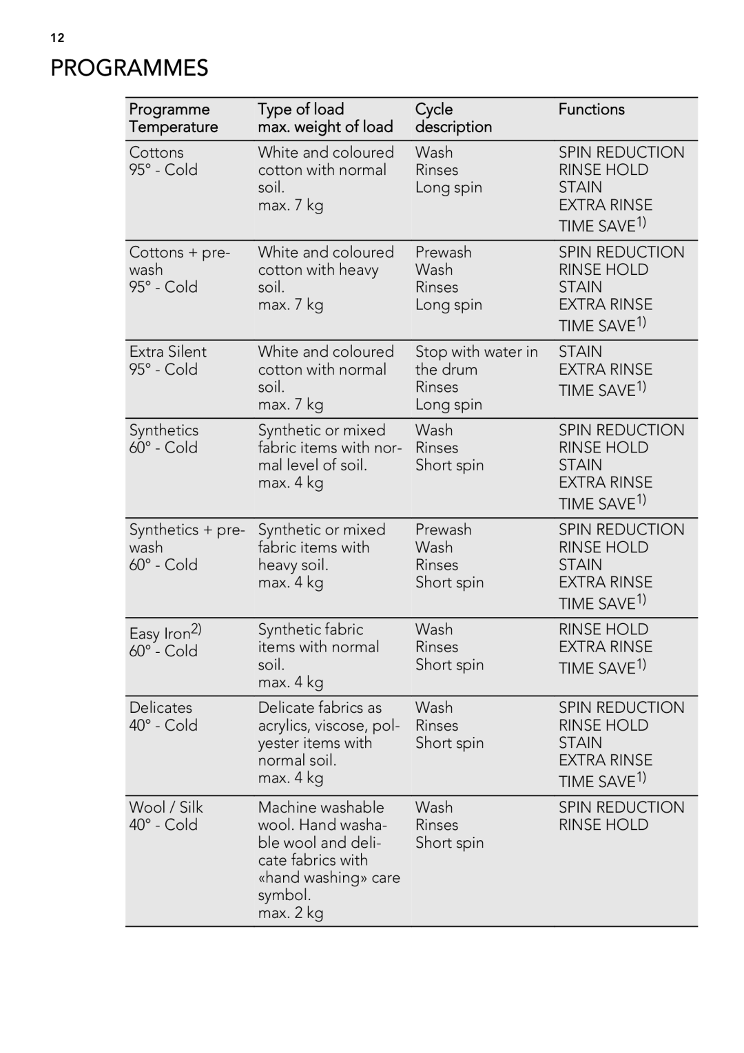 AEG L 75670 FL, L 75270 FL, L 75470 FL user manual Programmes 