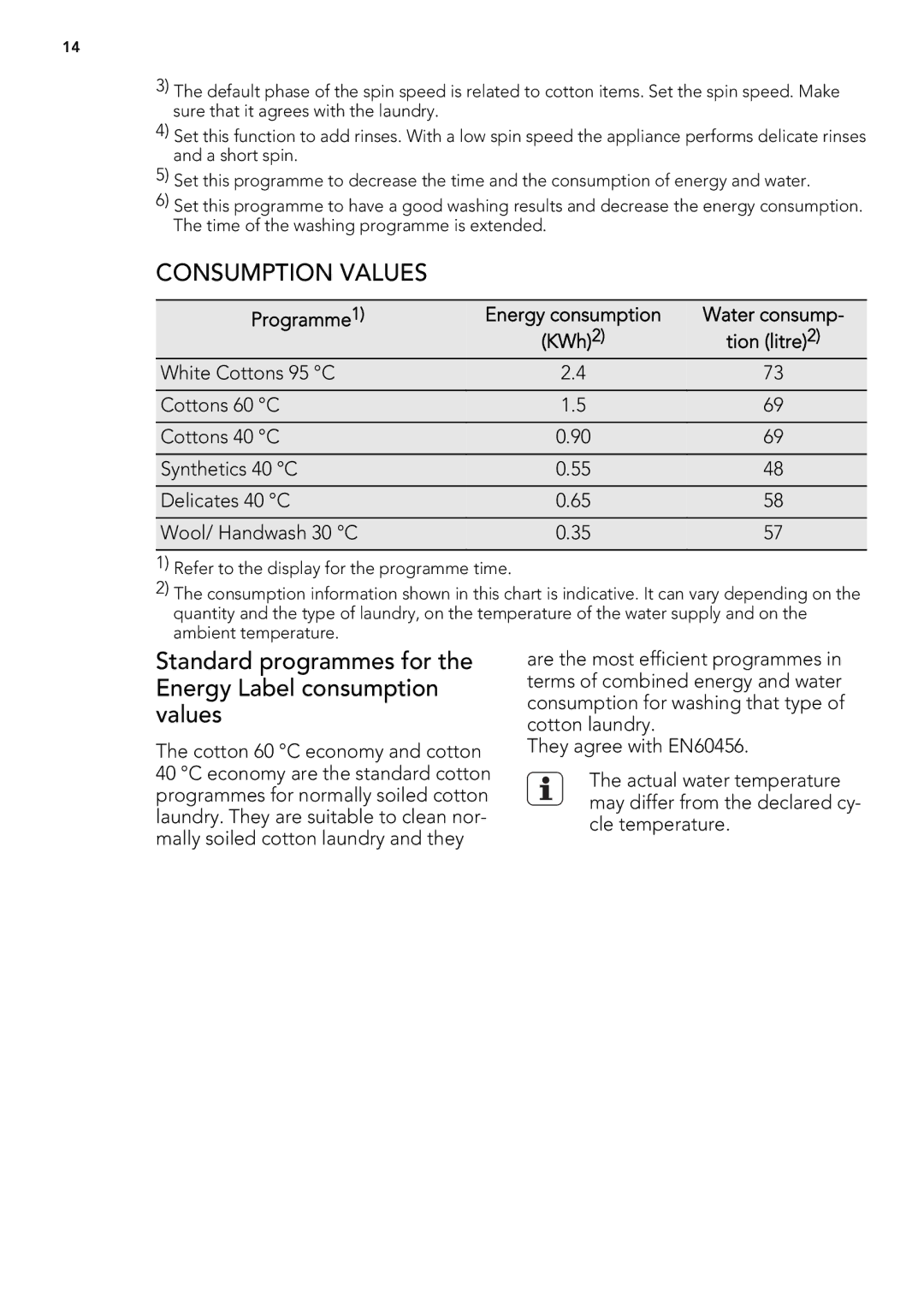 AEG L 75470 FL, L 75670 FL, L 75270 FL user manual Consumption Values, Programme Energy consumption Water consump 