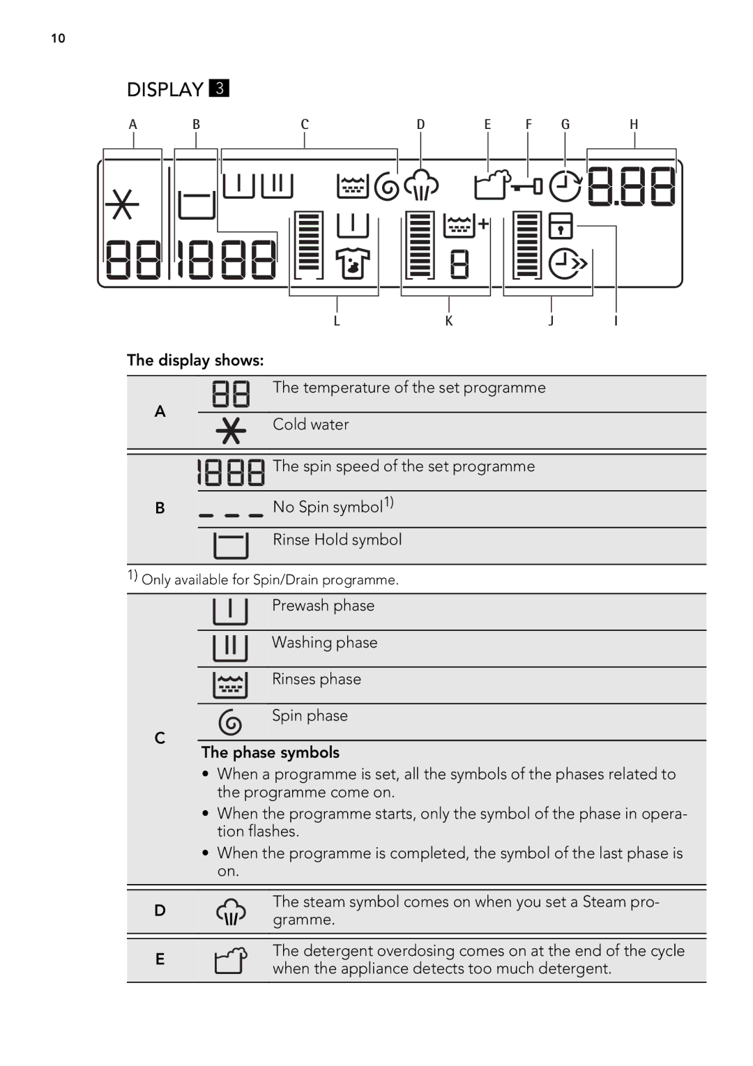 AEG L 87680 FL, L 87480 FL user manual Display 