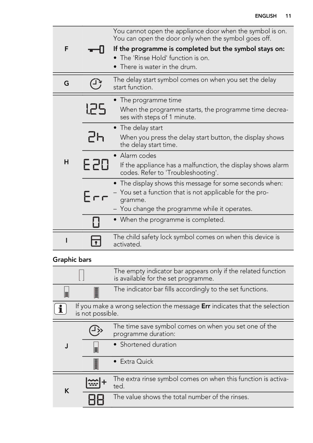 AEG L 87480 FL, L 87680 FL user manual Ses with steps of 1 minute 