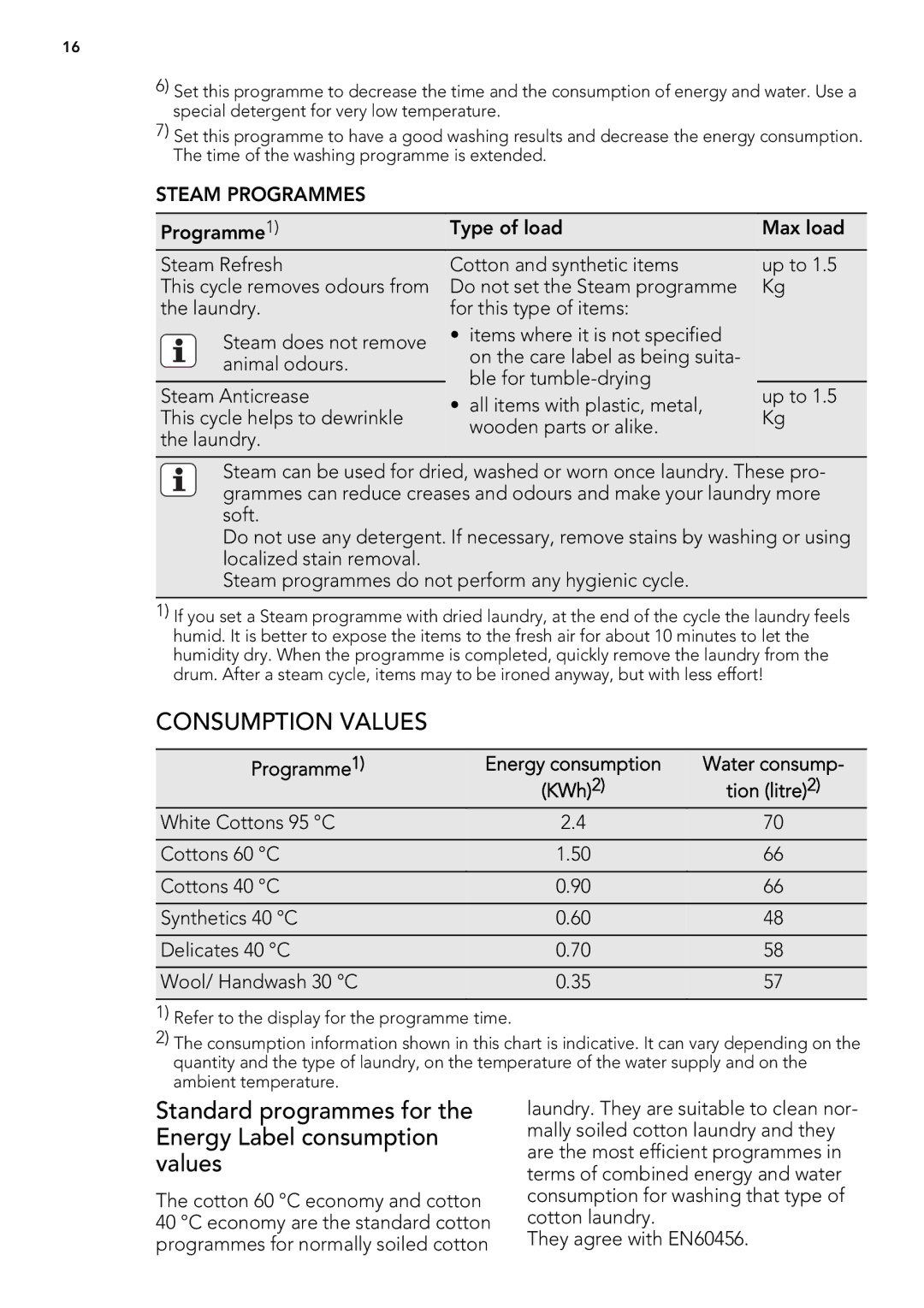 AEG L 87680 FL, L 87480 FL user manual Consumption Values, Steam Programmes 