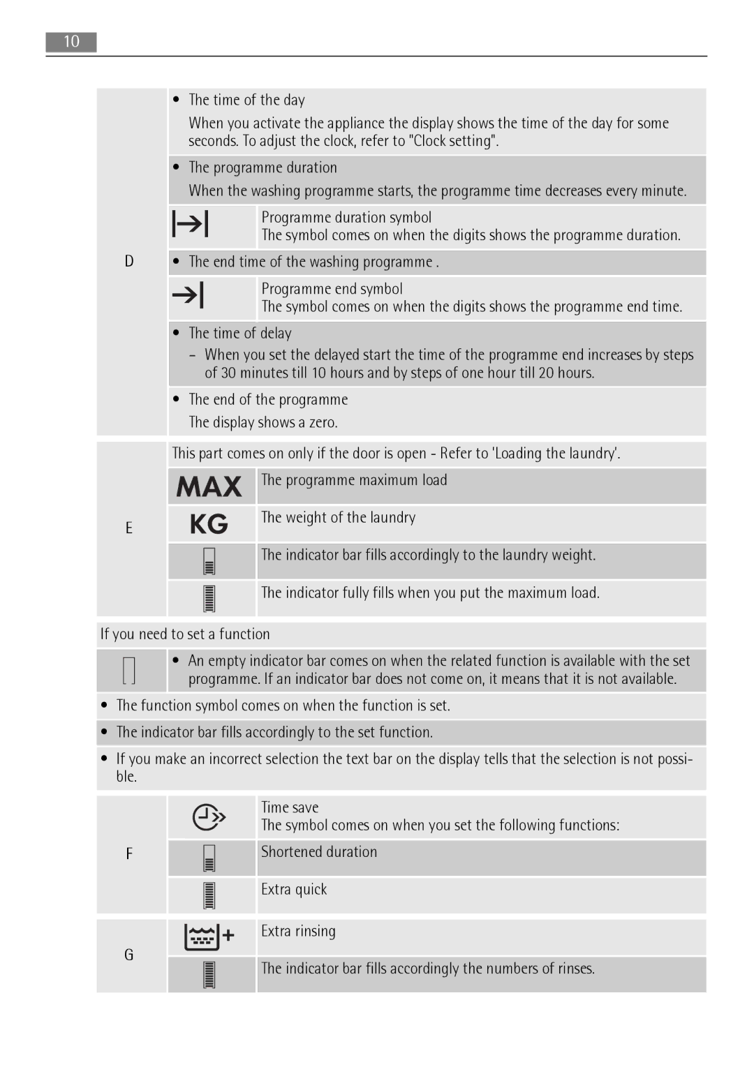 AEG L 96485 FL user manual Programme duration symbol 