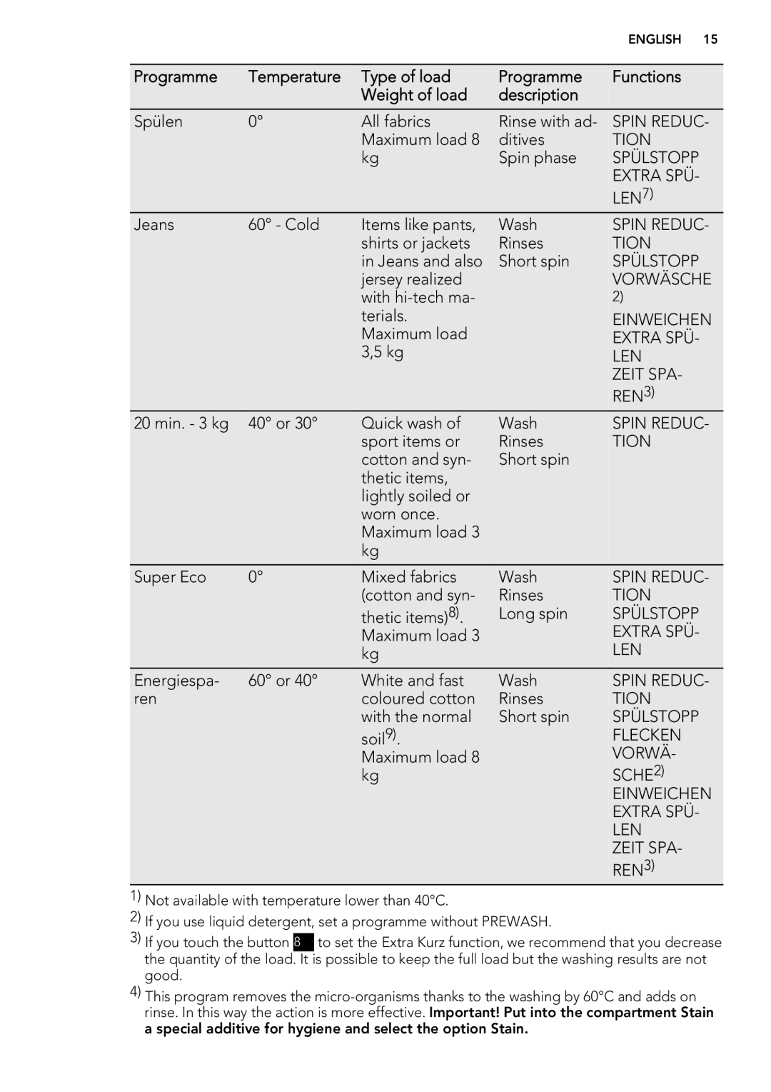 AEG L 98485 FL, L 98685 FL user manual LEN7 