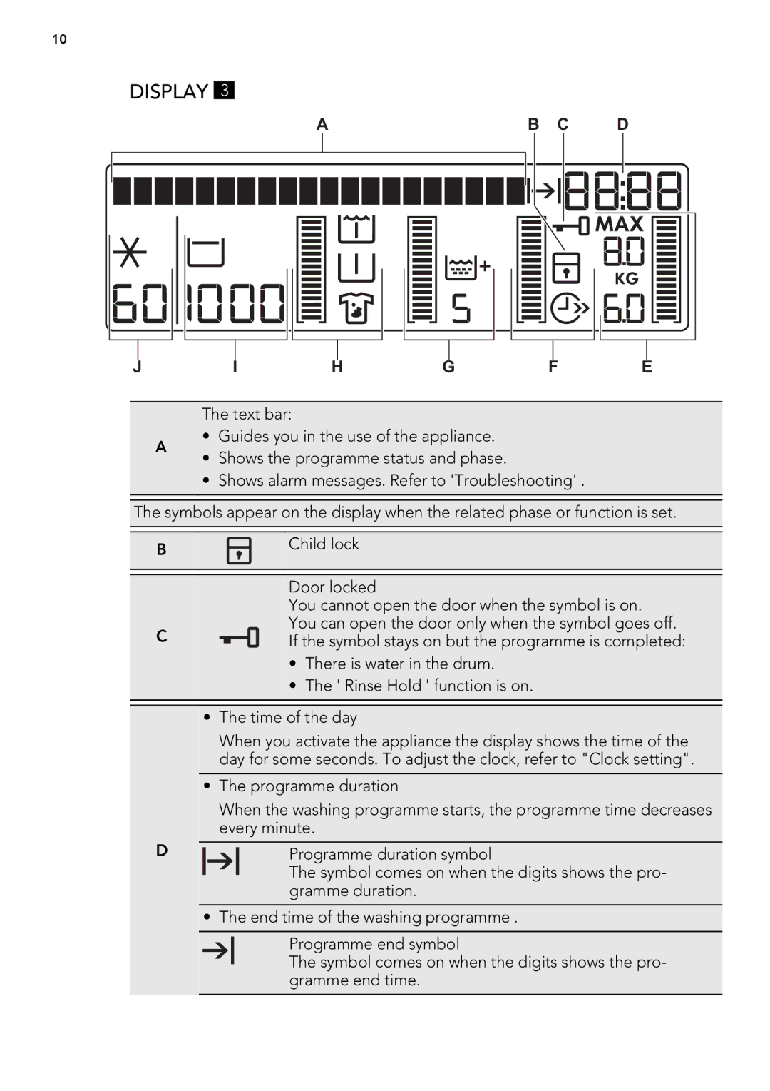 AEG L 98699 FL, L 98499 FL user manual Display, Ab C D H G F E 