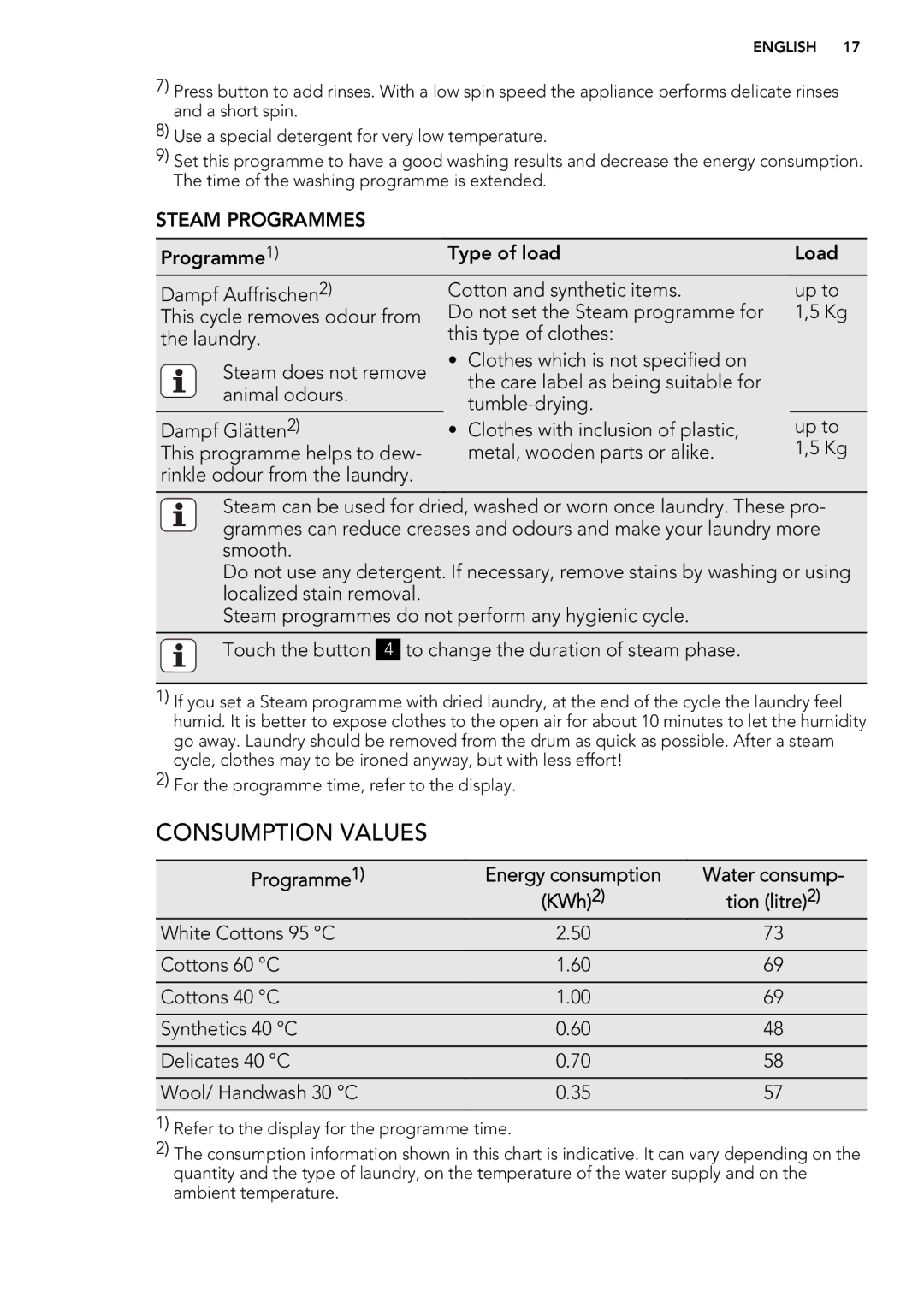 AEG L 98499 FL, L 98699 FL user manual Consumption Values, Steam Programmes 