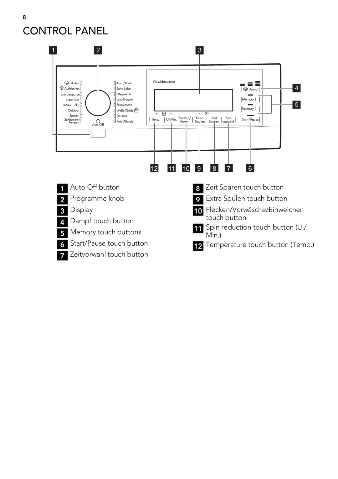 AEG L 98699 FL, L 98499 FL user manual Control Panel 