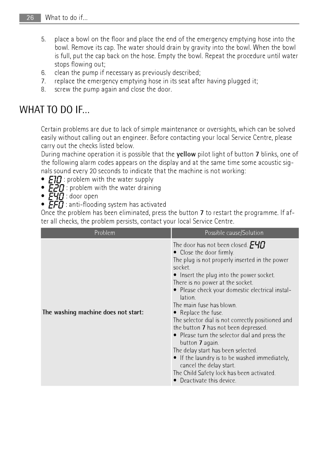 AEG LN 79680A3, LN 79689A3 user manual What to do IF…, Washing machine does not start 