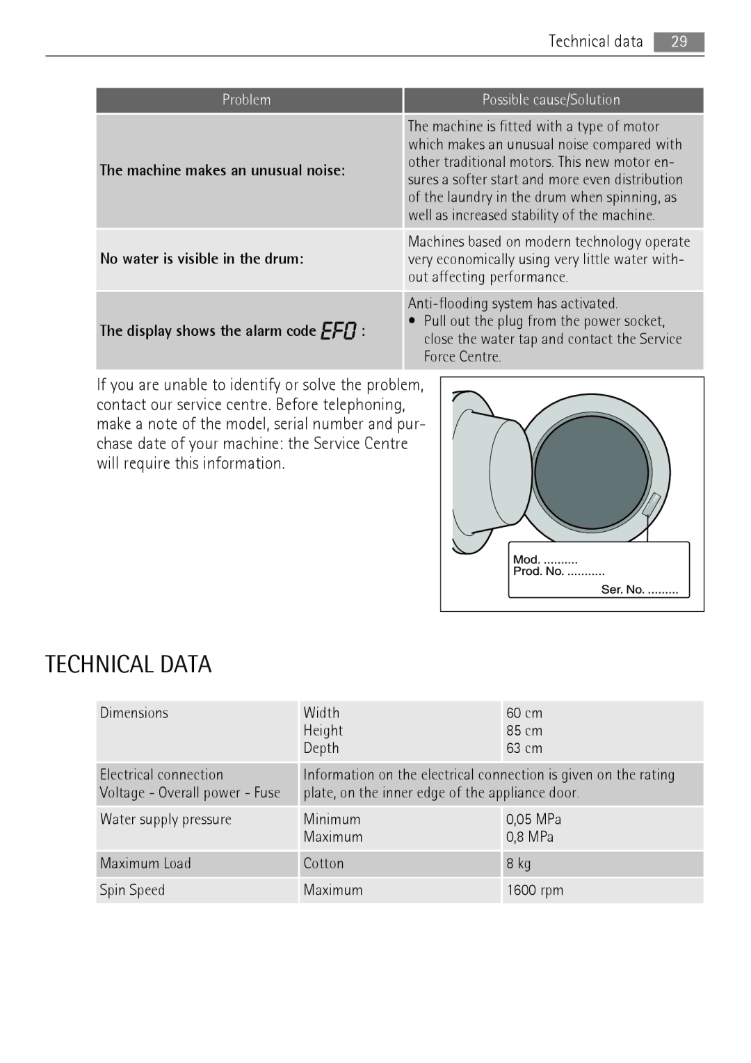 AEG LN 79689A3, LN 79680A3 user manual Technical Data, No water is visible in the drum, Force Centre 