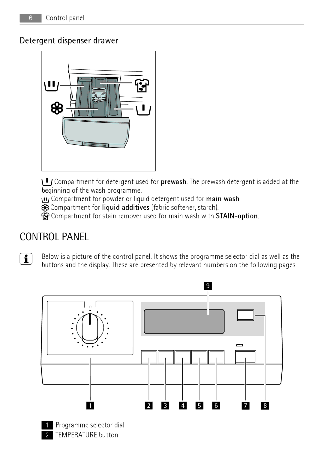 AEG LN 79680A3, LN 79689A3 user manual Control Panel, Detergent dispenser drawer 