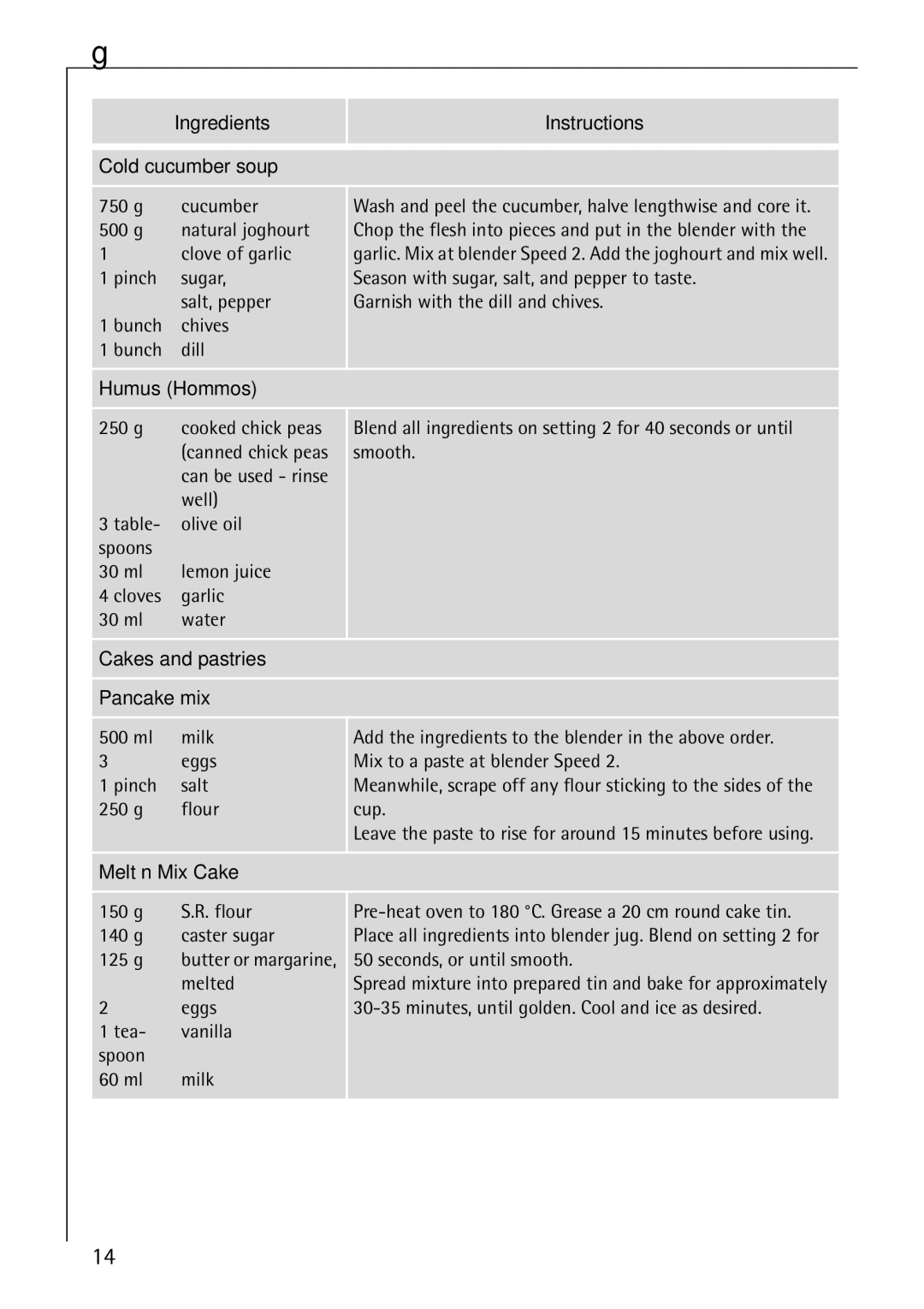 AEG M 2600 Ingredients Instructions Cold cucumber soup, Humus Hommos, Cakes and pastries Pancake mix, Melt’n’Mix Cake 