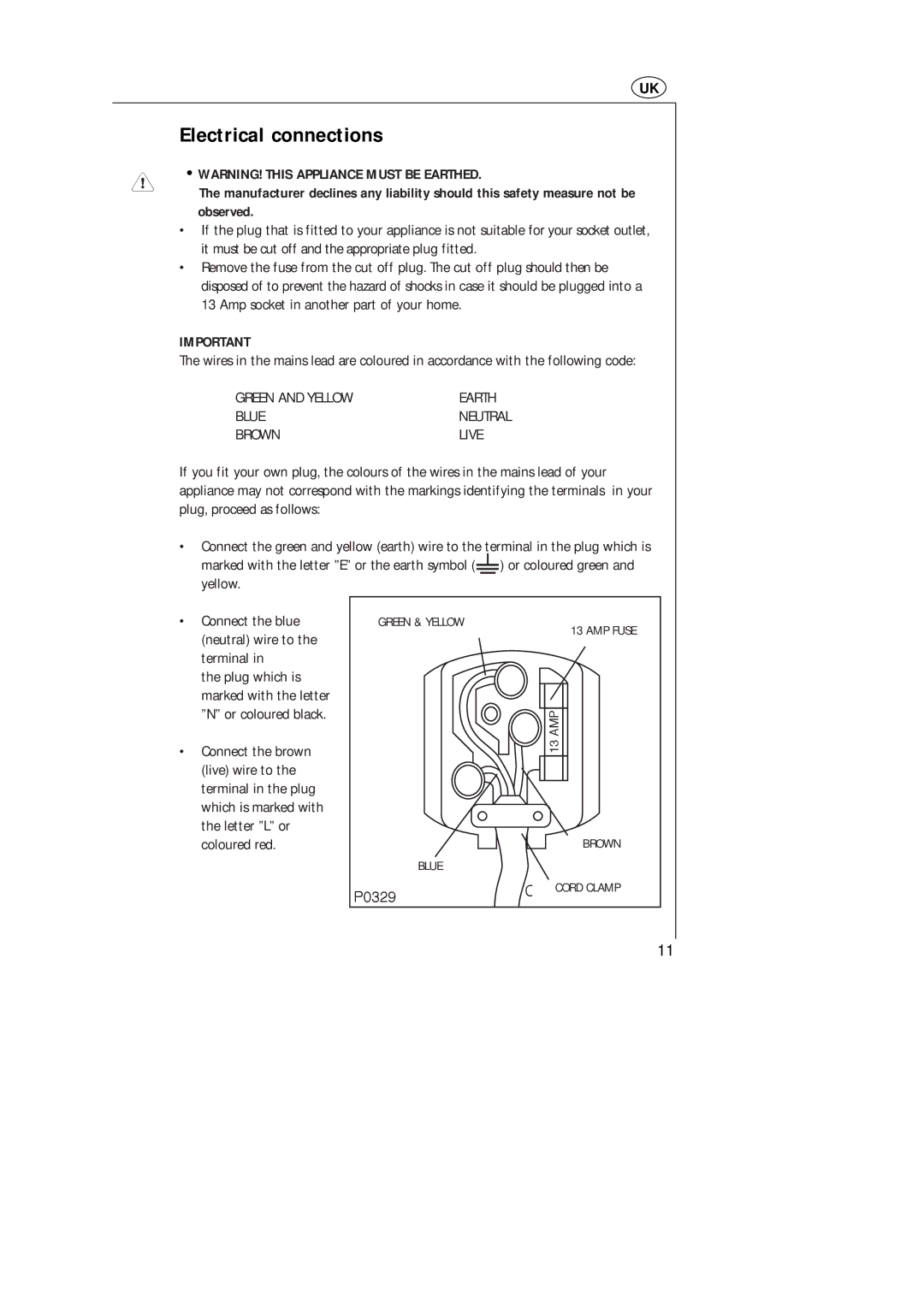 AEG MC_170 manual Electrical connections, Observed 