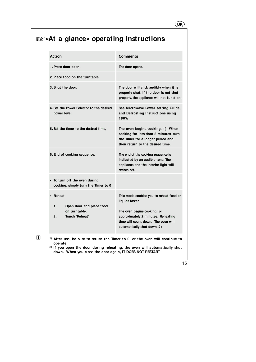 AEG MC_170 manual «At a glance» operating instructions, Action Comments 