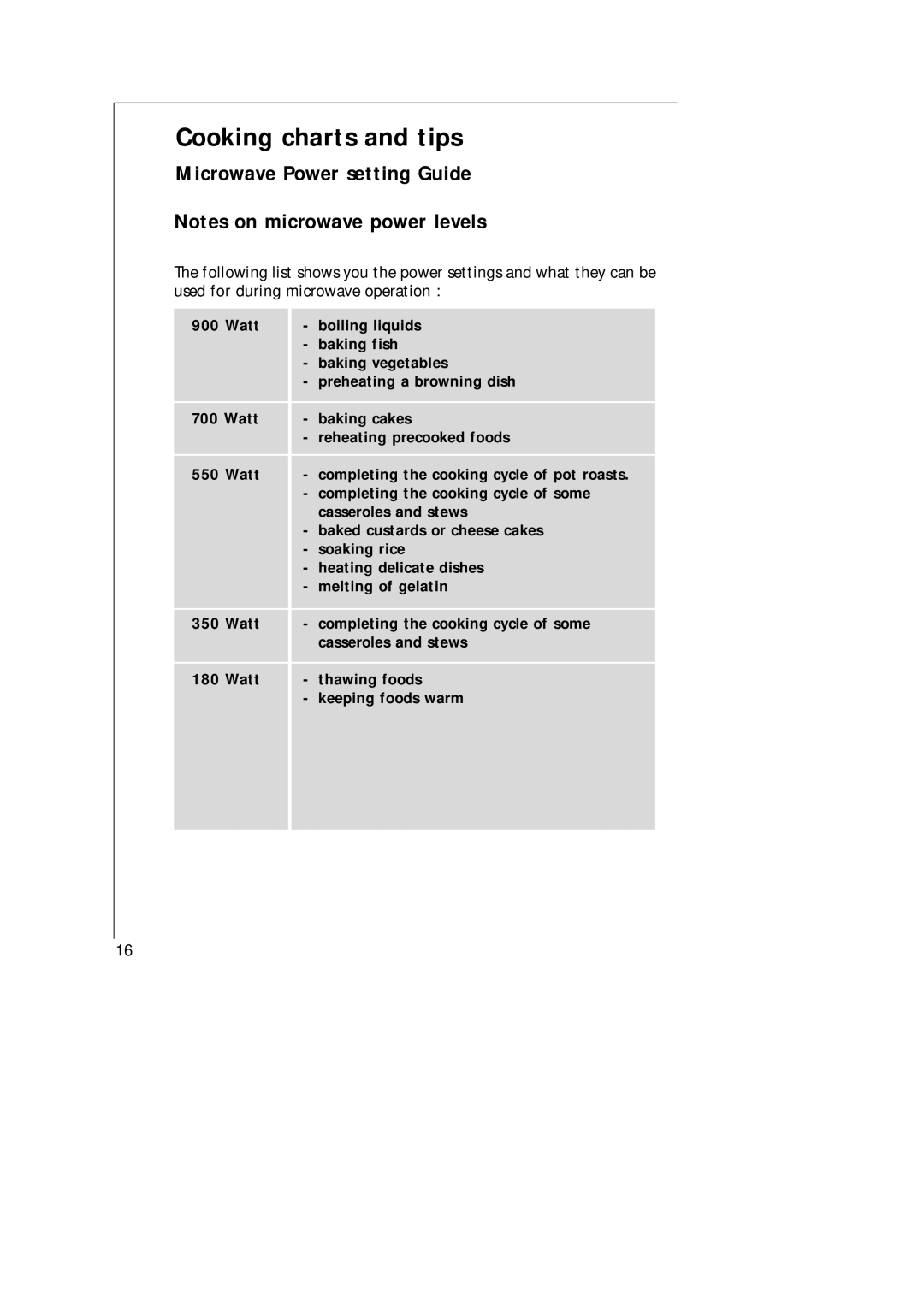 AEG MC_170 manual Cooking charts and tips, Microwave Power setting Guide 