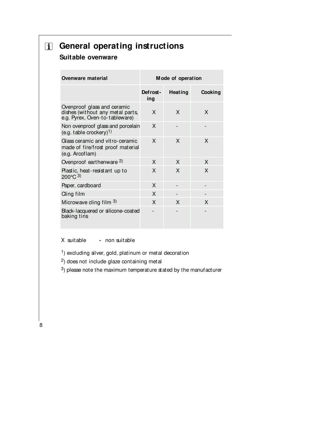 AEG MC_170 General operating instructions, Suitable ovenware, Ovenware material Mode of operation Defrost Heating, Ing 