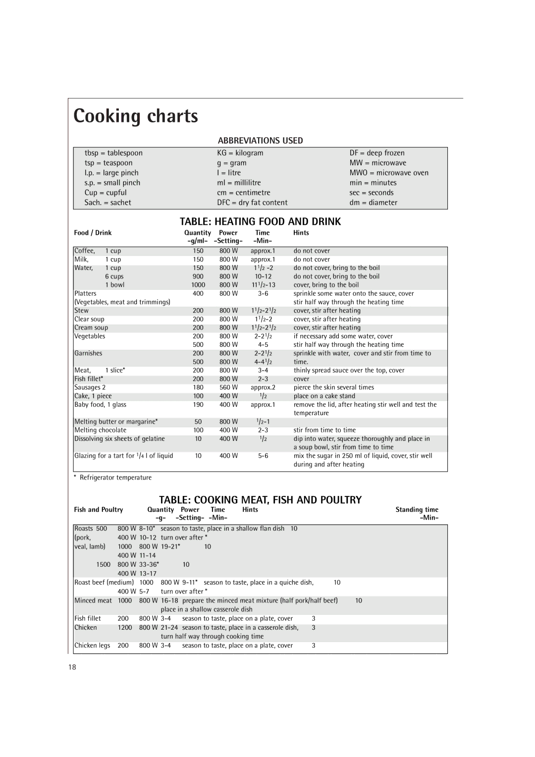 AEG MC1761E, MC1751E operating instructions Cooking charts, Abbreviations Used 