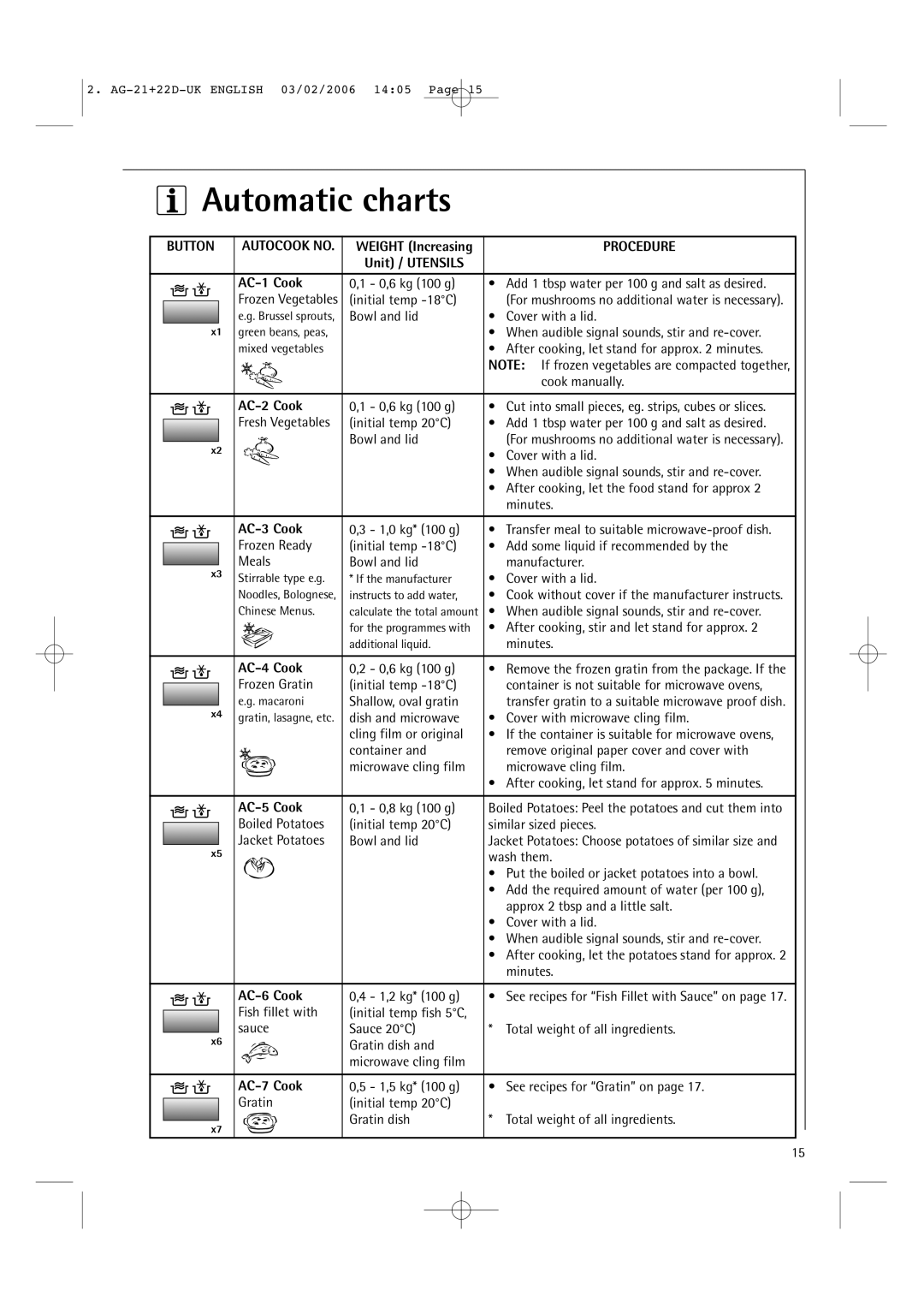 AEG MC1751E, MC1761E operating instructions Automatic charts, Button, Procedure 