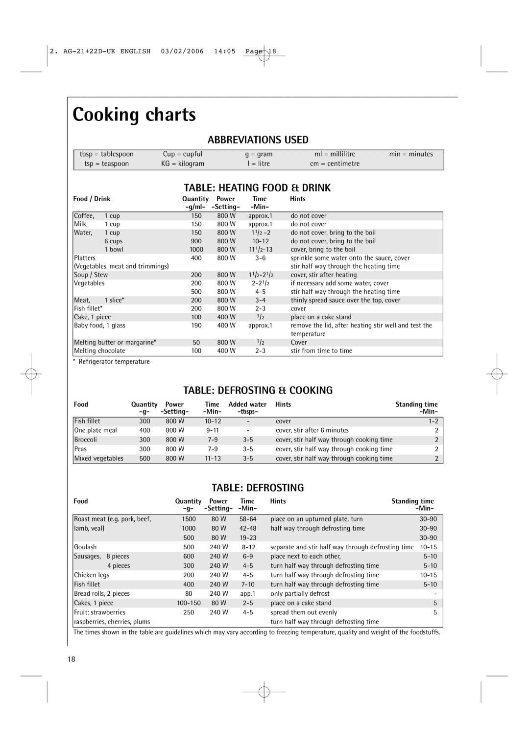 AEG MC1761E, MC1751E Cooking charts, Abbreviations Used, Table Heating Food & Drink, Table Defrosting & Cooking 