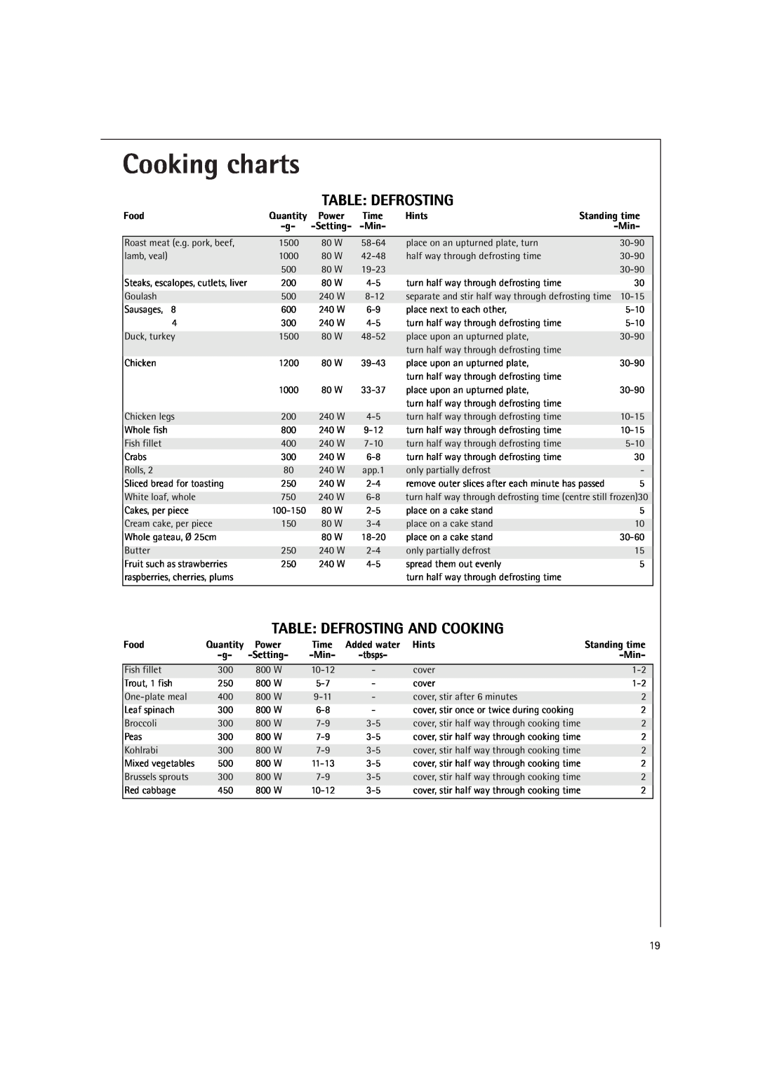 AEG MC1751E, MC1761E operating instructions Table Defrosting And Cooking, Cooking charts 