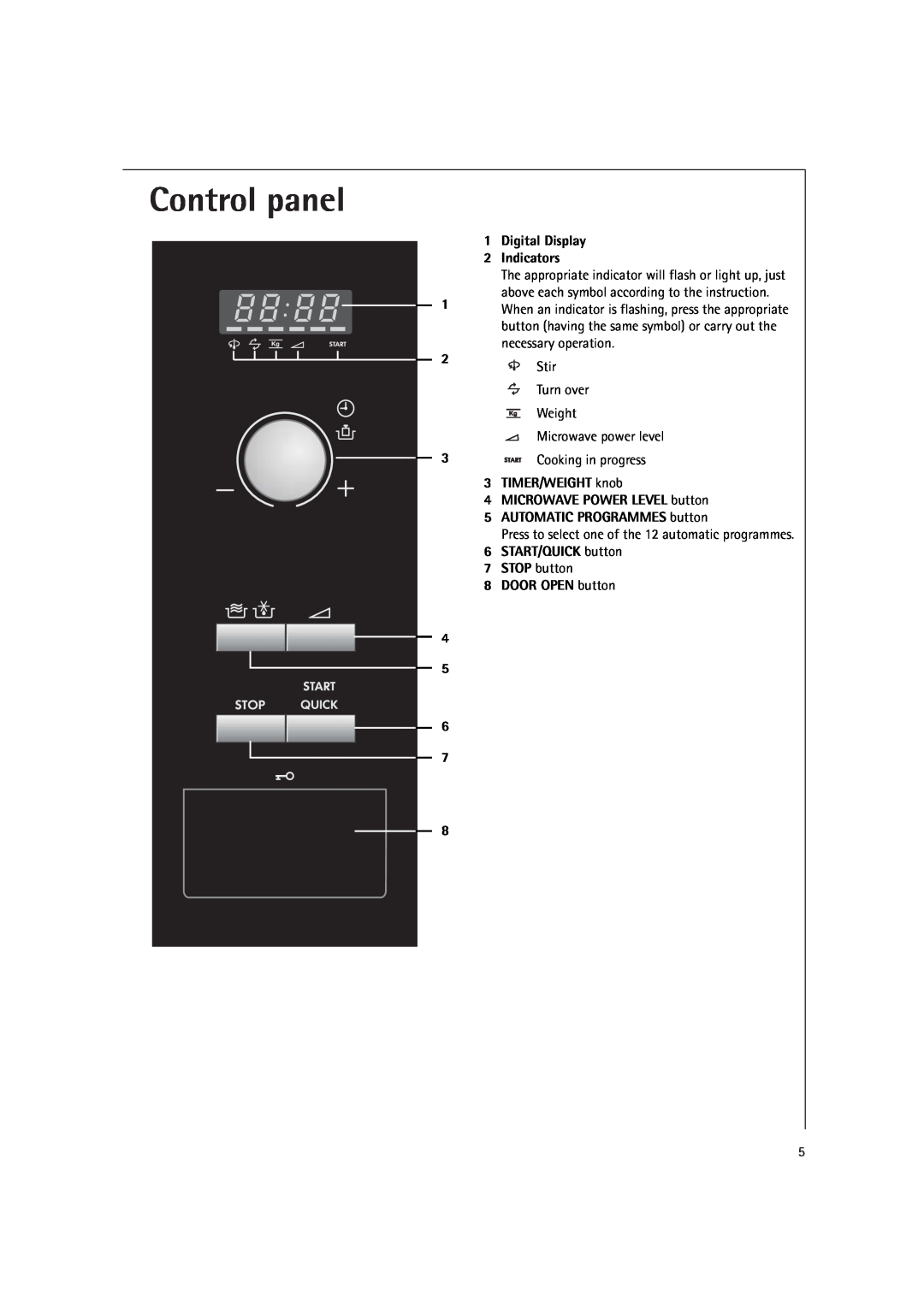 AEG MC1751E, MC1761E operating instructions Control panel 