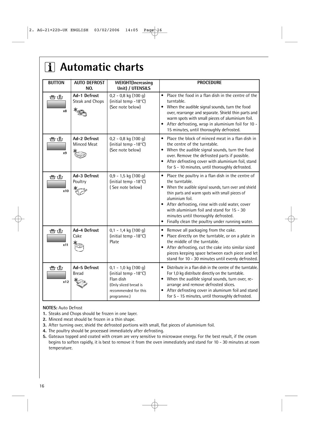 AEG MC1761E, MC1751E operating instructions Automatic charts, Button 