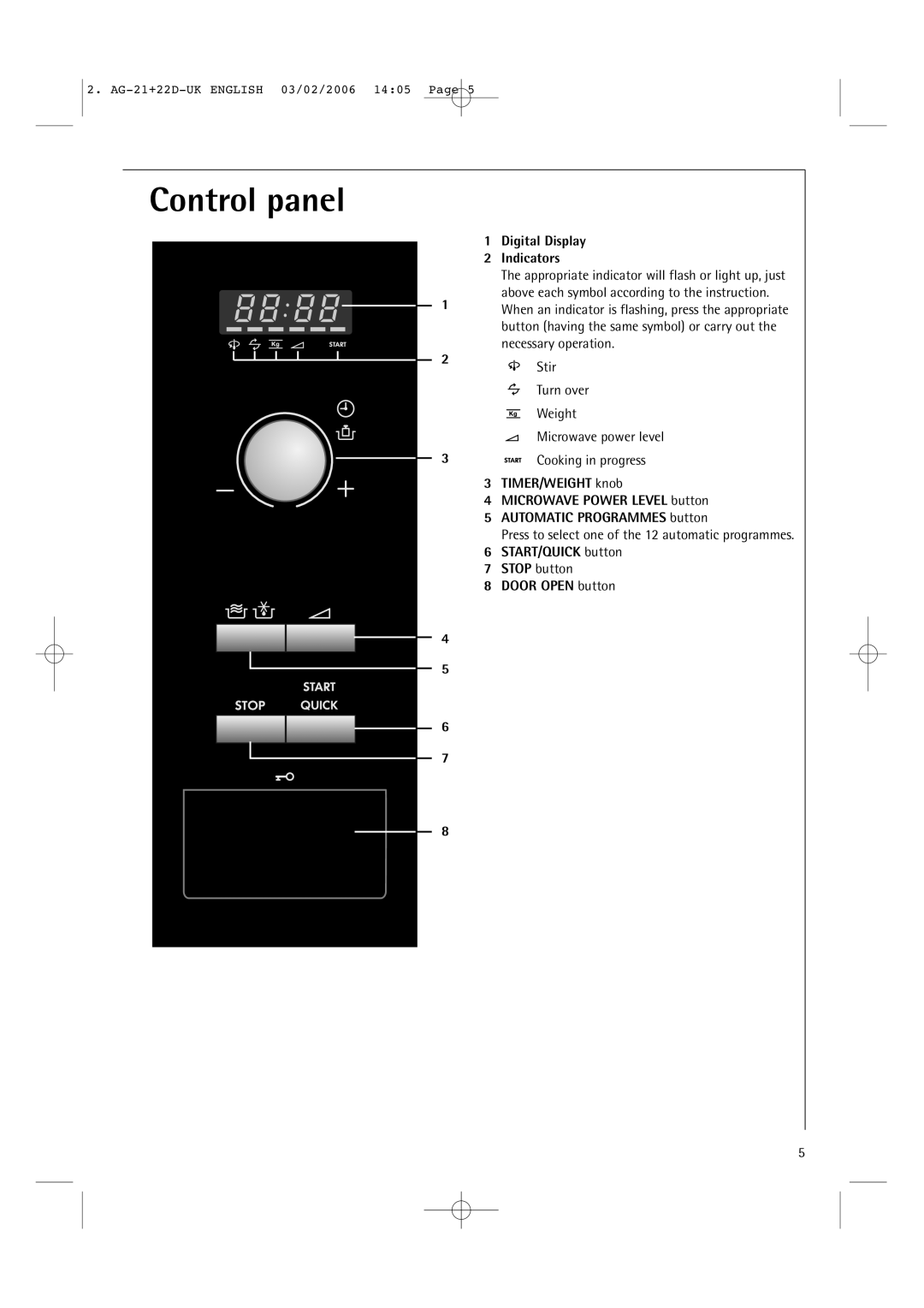 AEG MC1751E Control panel, Digital Display 2 Indicators, TIMER/WEIGHT knob, MICROWAVE POWER LEVEL button, DOOR OPEN button 