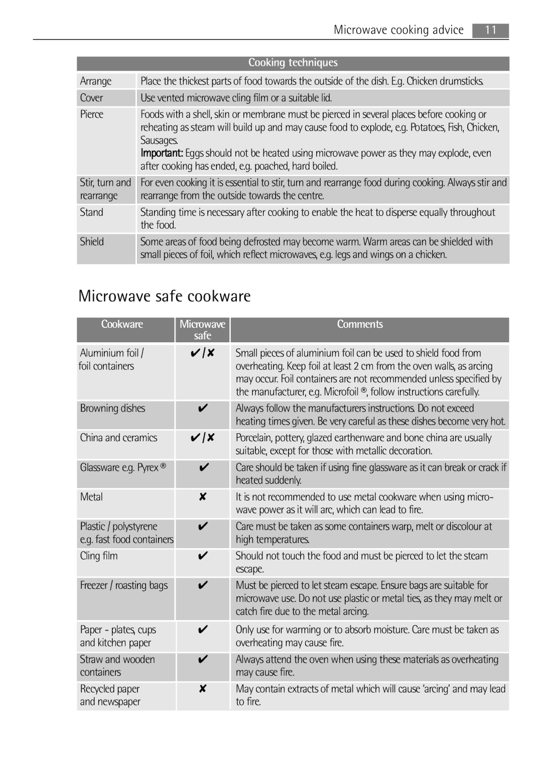 AEG MC1753E, MC1763E user manual Microwave safe cookware, Cooking techniques, Cookware, Comments 