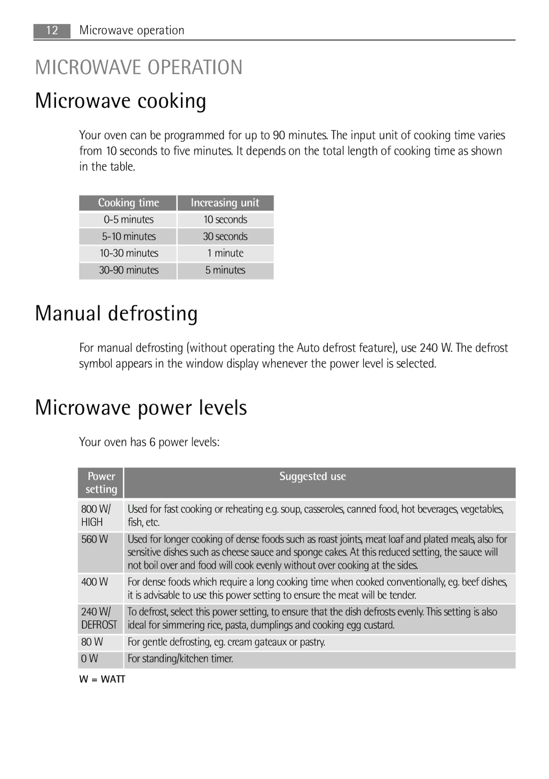 AEG MC1763E, MC1753E Manual defrosting, Microwave power levels, Microwave Operation, Your oven has 6 power levels 