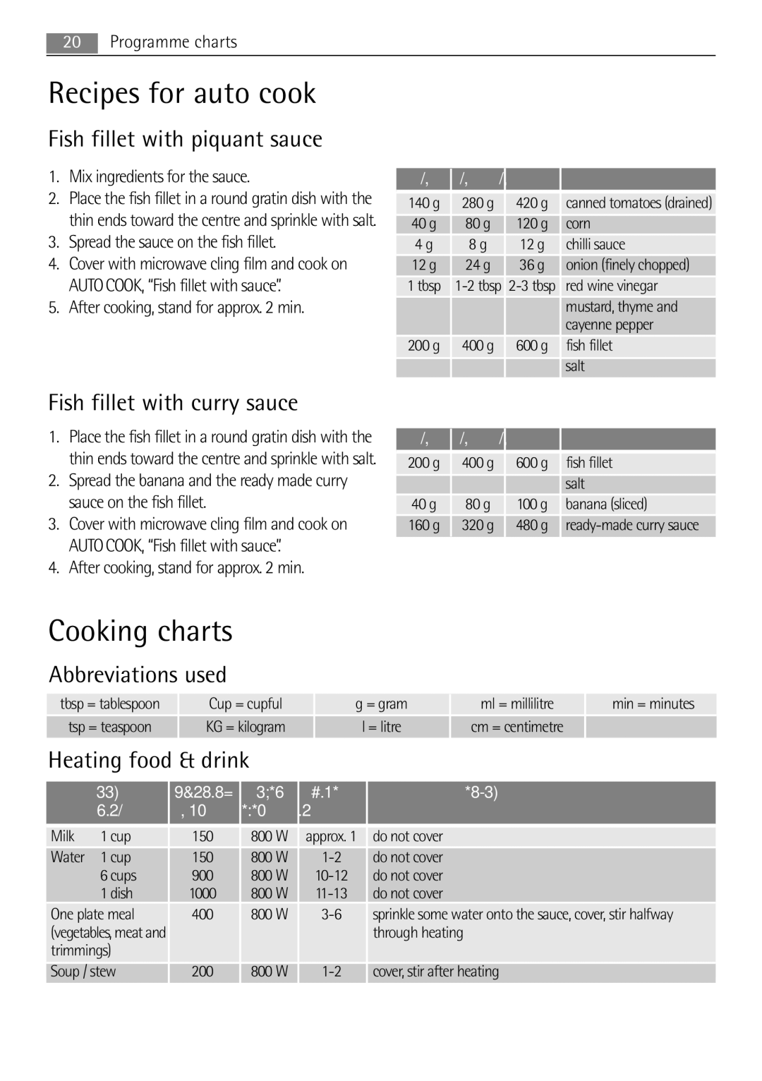 AEG MC1763E, MC1753E user manual Recipes for auto cook, Cooking charts 