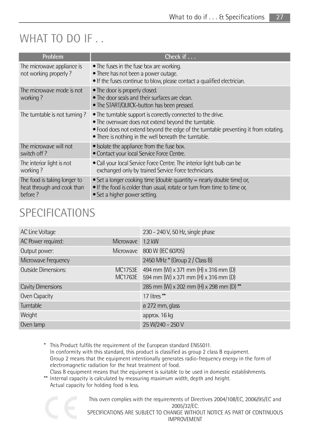 AEG MC1753E, MC1763E user manual What to do if, Specifications, Problem Check if 