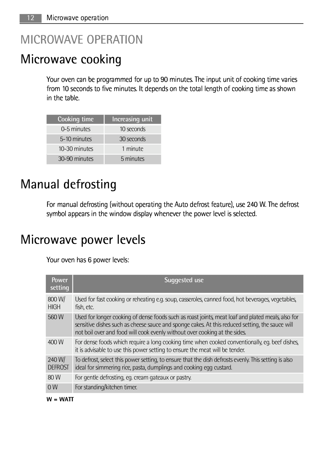 AEG MC1763E Manual defrosting, Microwave power levels, Microwave Operation, Microwave cooking, Power, Suggested use 