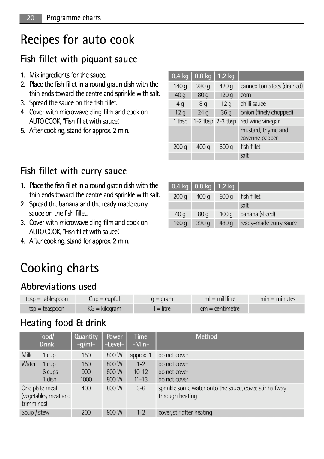 AEG MC1763E Recipes for auto cook, Cooking charts, Fish fillet with piquant sauce, Fish fillet with curry sauce, 0,4 kg 