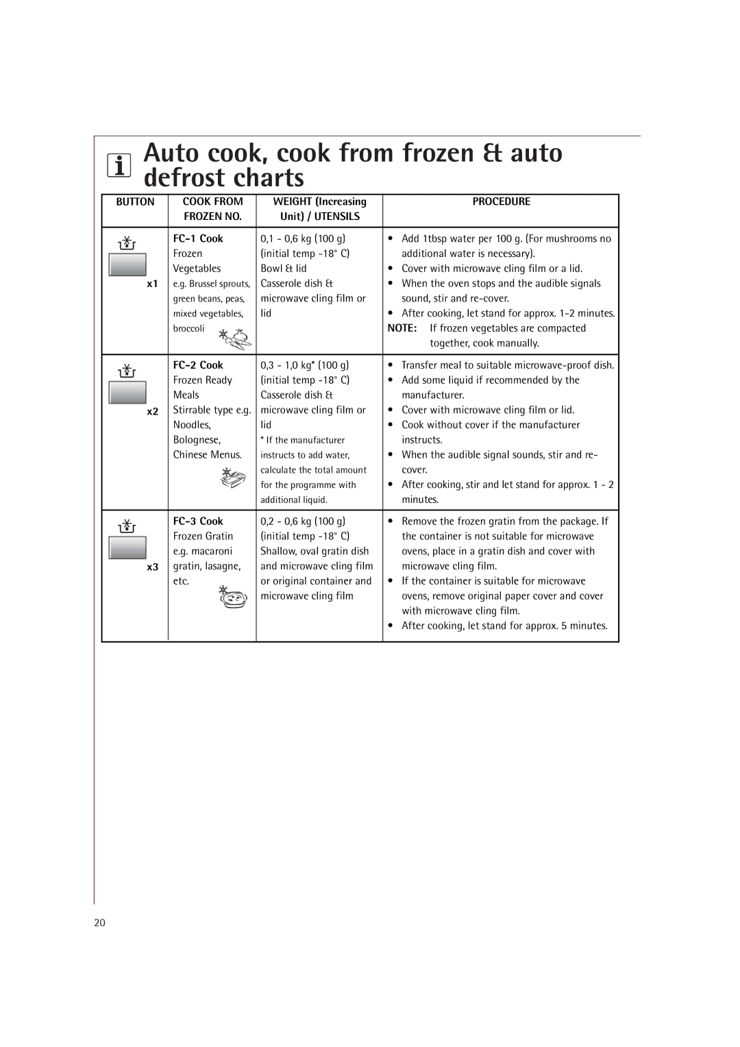 AEG MC2660E operating instructions Button Cook from, Frozen no, Unit / Utensils FC-1 Cook, FC-2 Cook, FC-3 Cook 