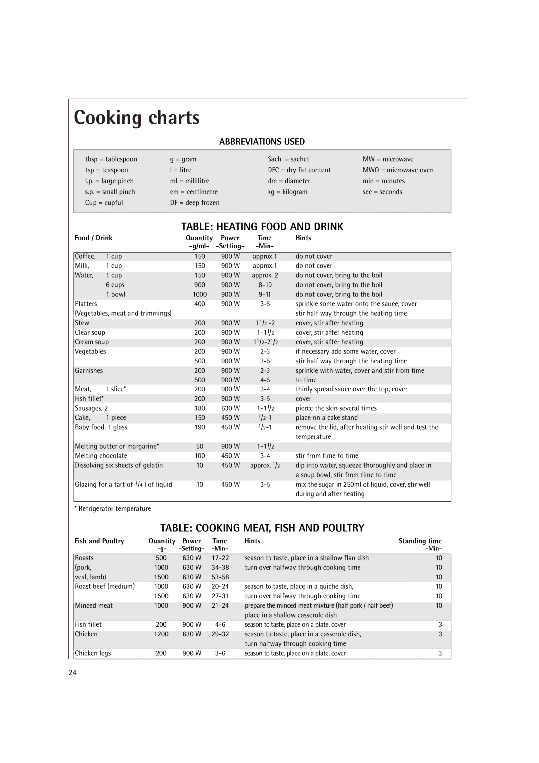 AEG MC2660E operating instructions Cooking charts, Table Heating Food and Drink, Table Cooking MEAT, Fish and Poultry 