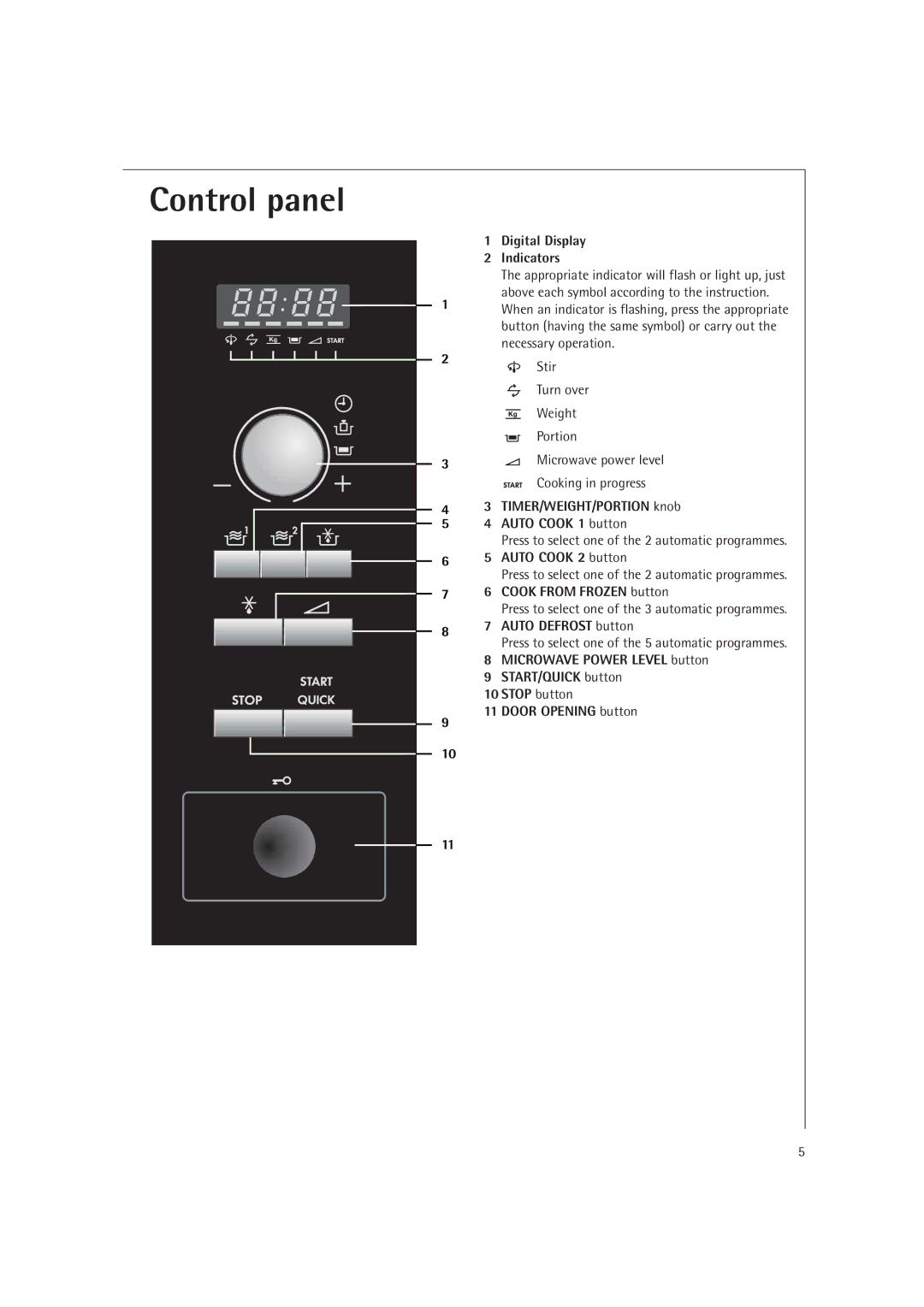 AEG MC2660E operating instructions Control panel 