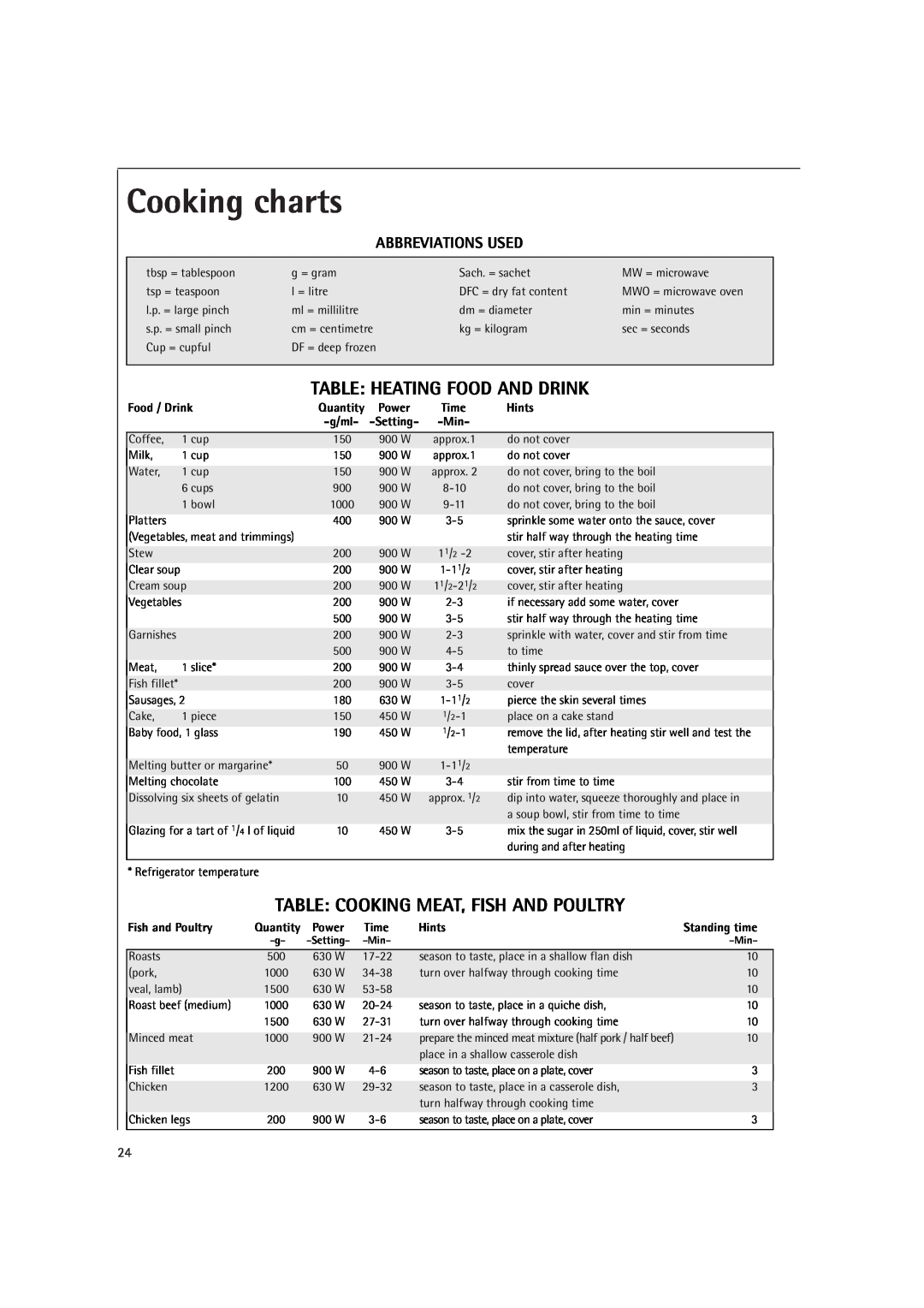 AEG MC2660E Cooking charts, Table Heating Food And Drink, Table Cooking Meat, Fish And Poultry, Abbreviations Used, Power 