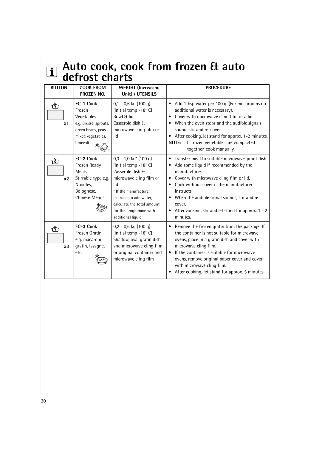 AEG MC2661E manual Button Cook from, Frozen no, Unit / Utensils FC-1 Cook, FC-2 Cook, FC-3 Cook 